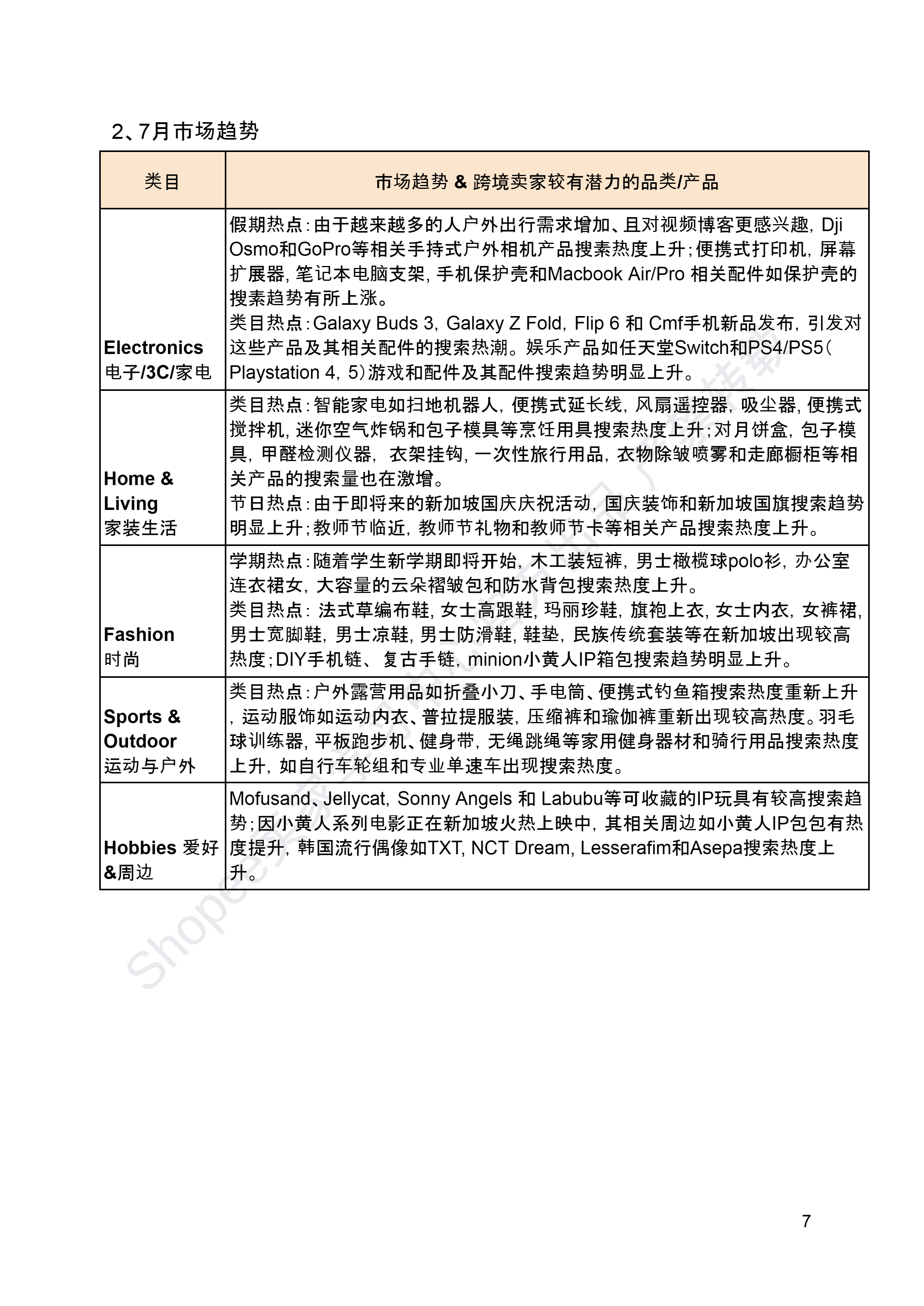 【Shopee市场周报】虾皮新加坡站2024年7月第4周市场周报