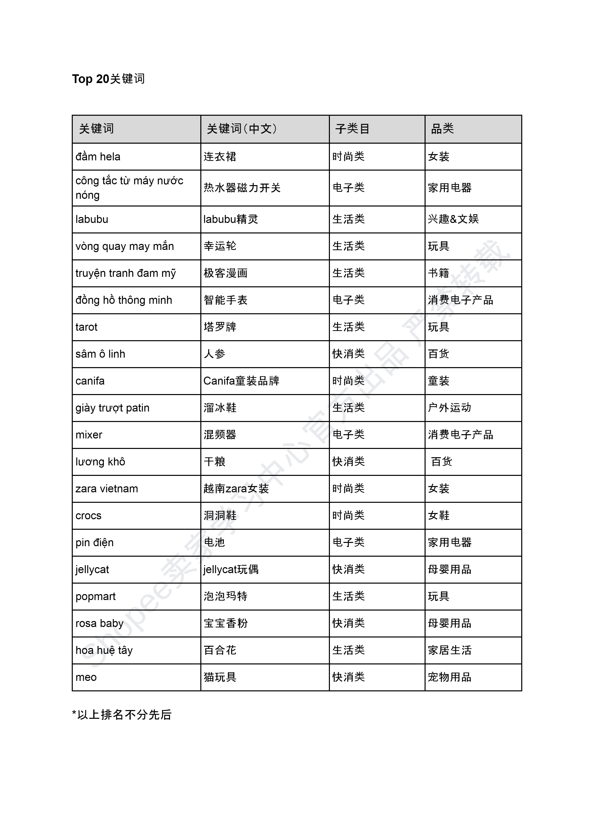 【Shopee市场周报】虾皮越南站2024年7月第4周市场周报