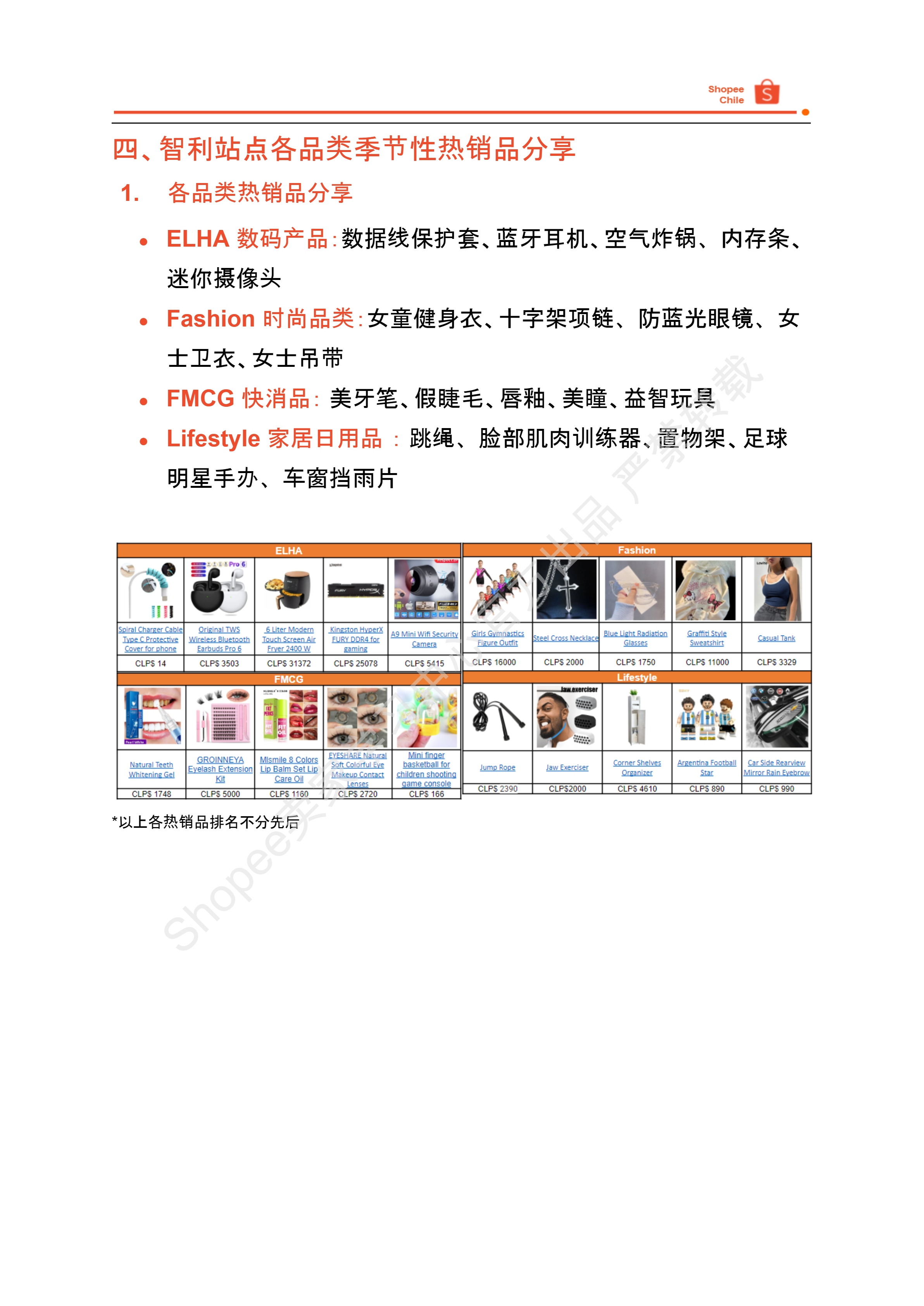 【Shopee市场周报】虾皮智利站2024年7月第4周市场周报