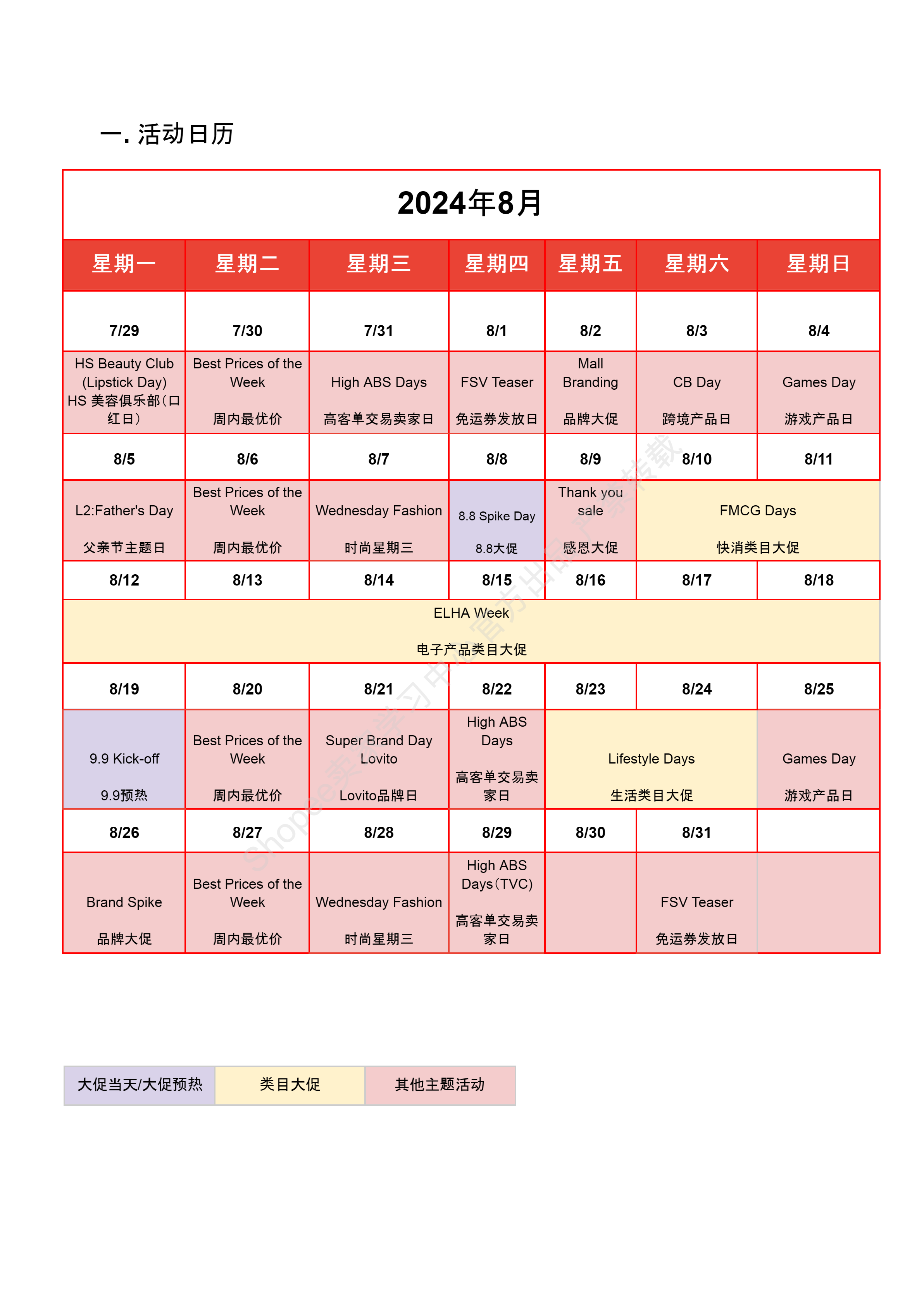 【Shopee市场周报】虾皮巴西站2024年8月第1周市场周报