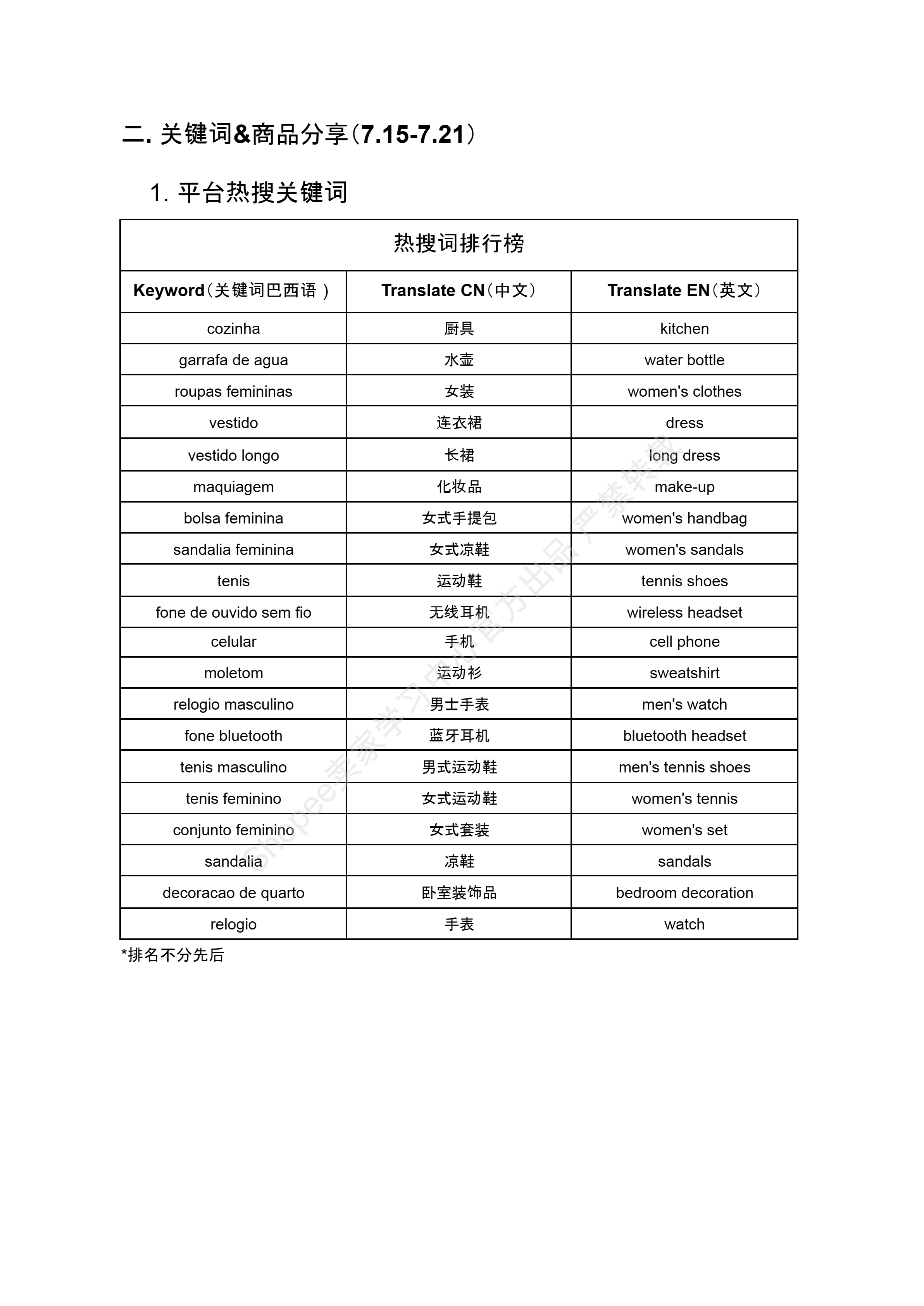 【Shopee市场周报】虾皮巴西站2024年8月第1周市场周报