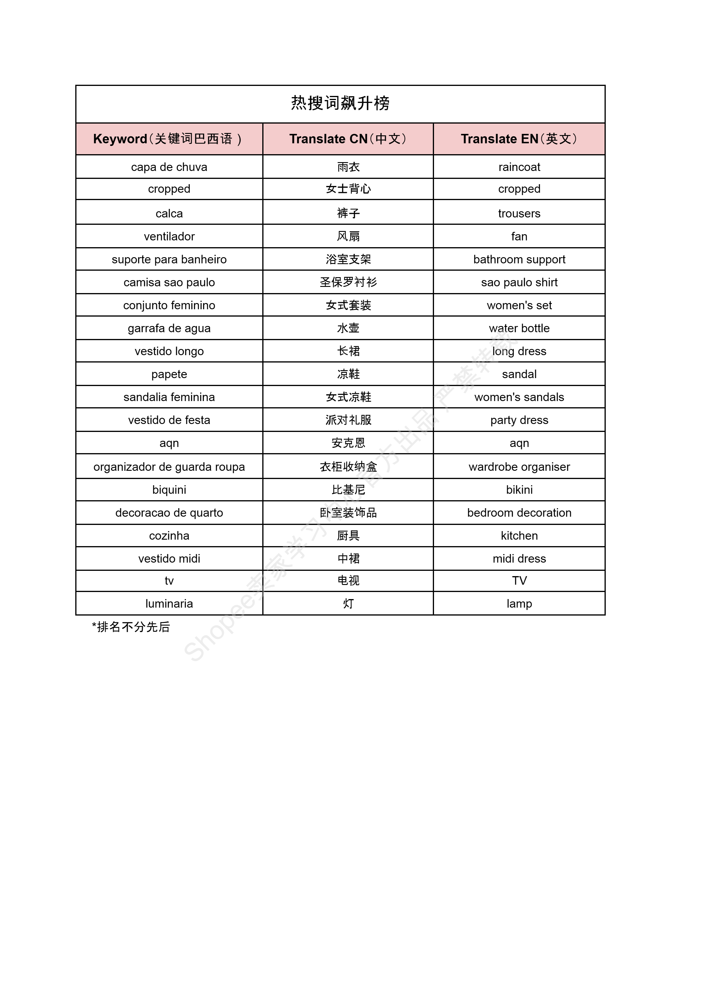 【Shopee市场周报】虾皮巴西站2024年8月第1周市场周报