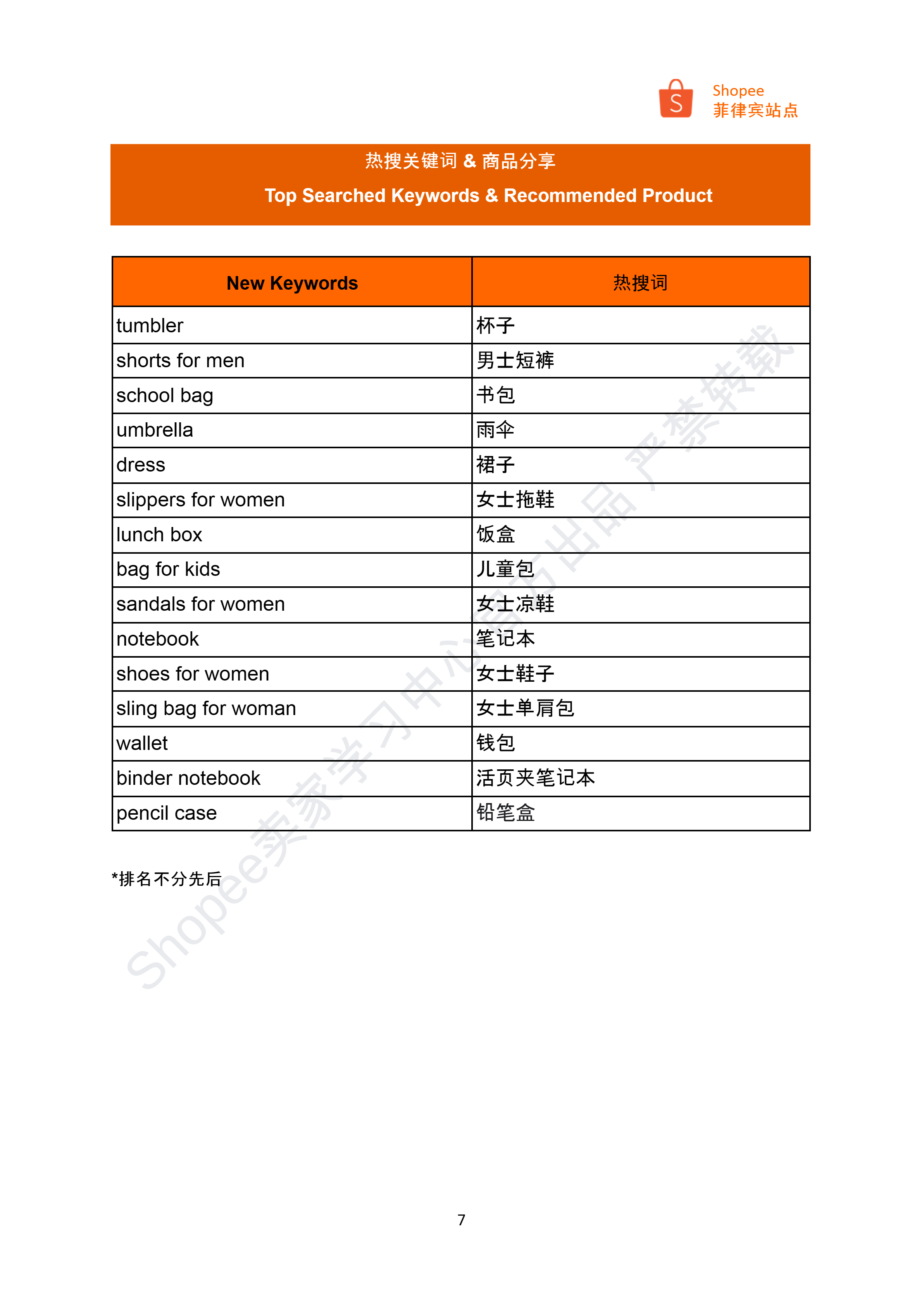 【Shopee市场周报】虾皮菲律宾站2024年8月第1周市场周报