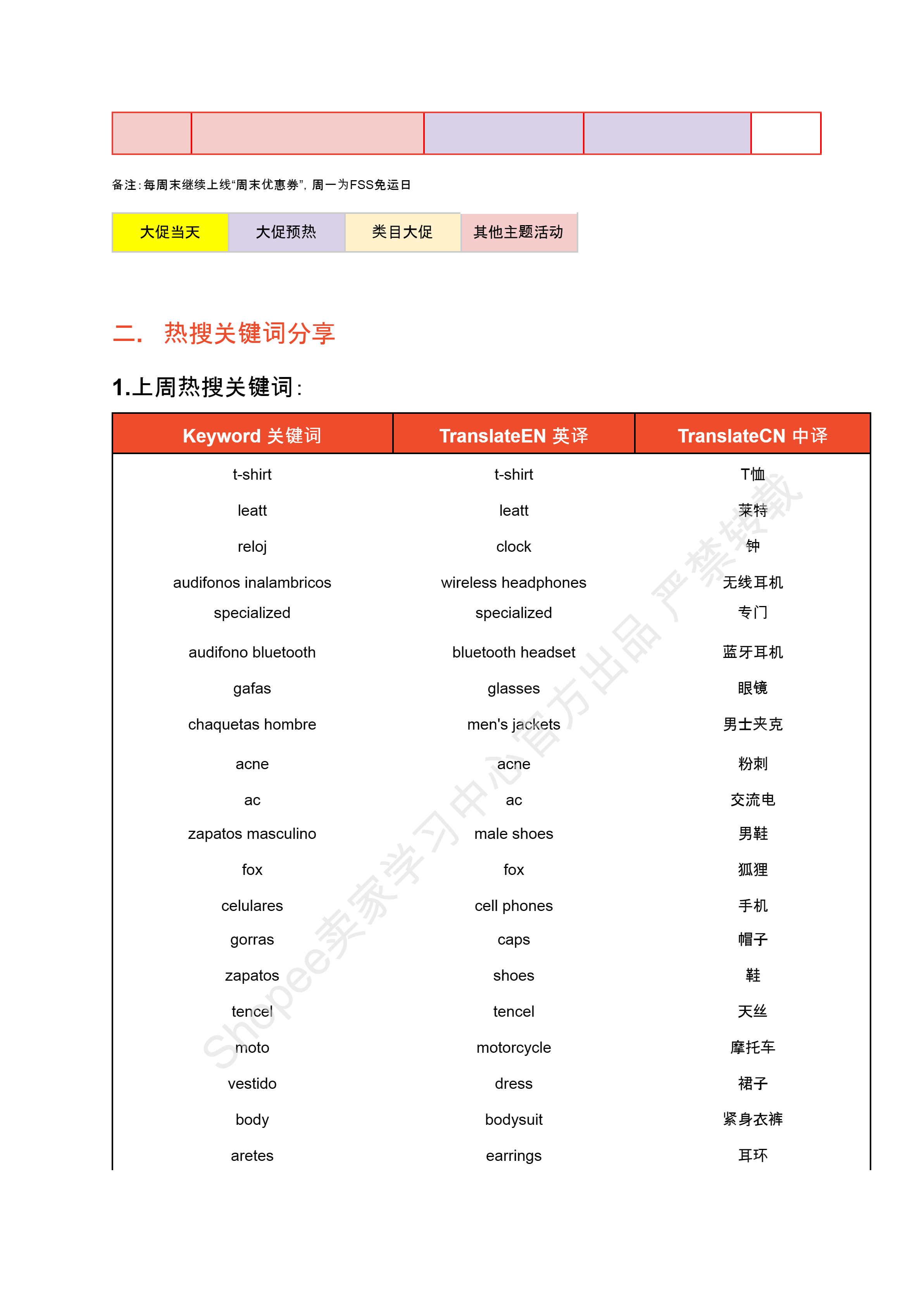 【Shopee市场周报】虾皮哥伦比亚站2024年8月第1周市场周报