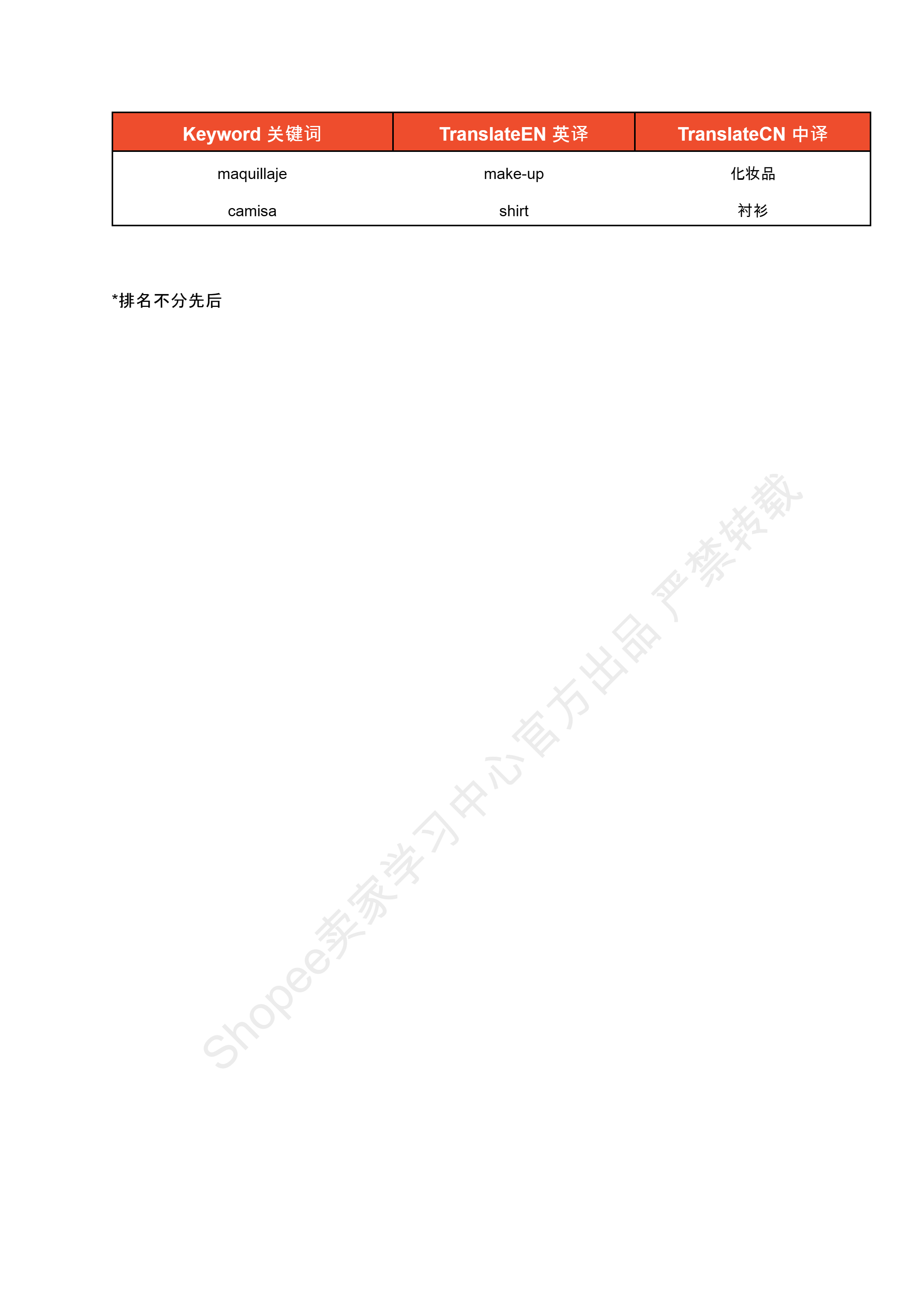 【Shopee市场周报】虾皮哥伦比亚站2024年8月第1周市场周报