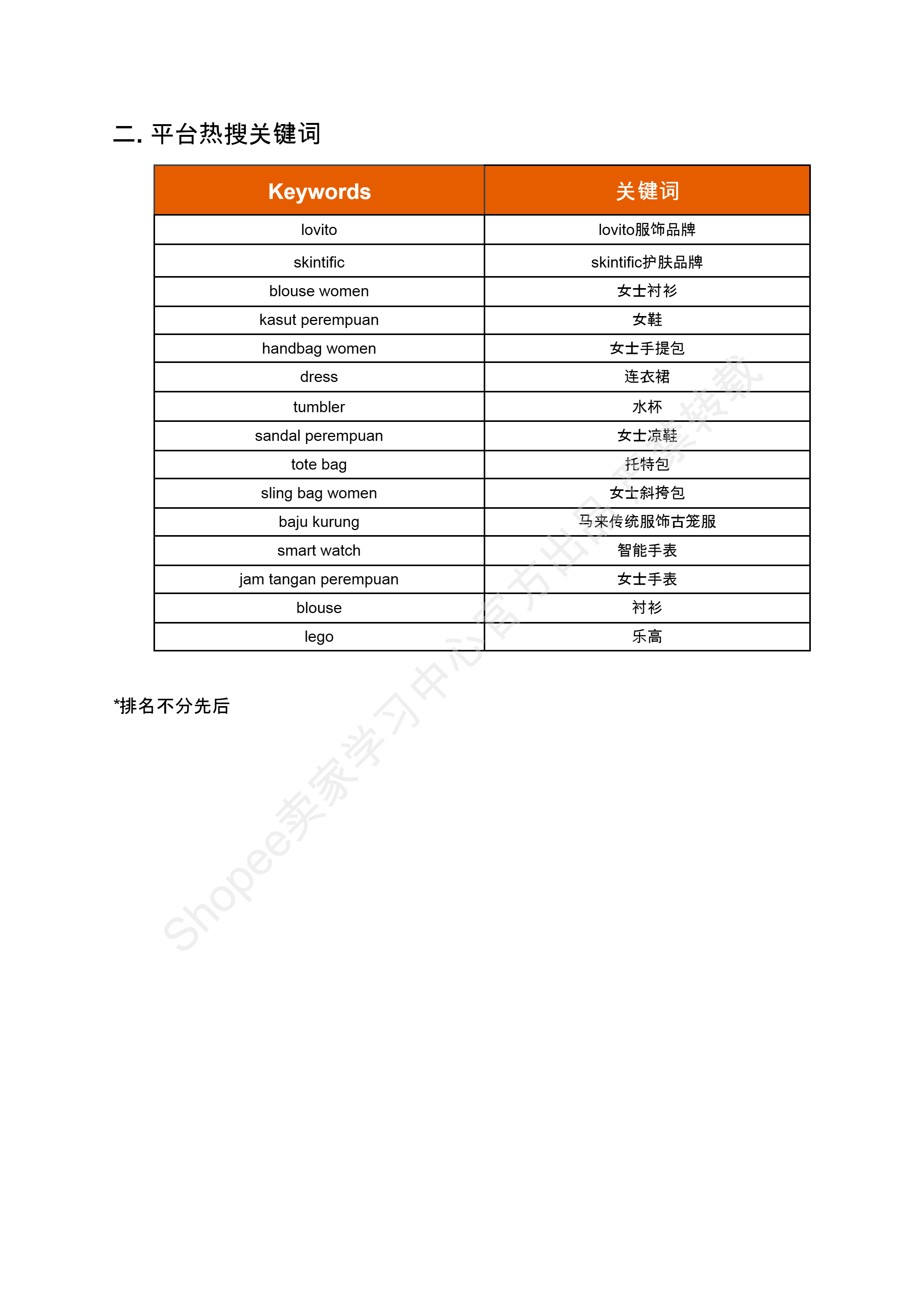 【Shopee市场周报】虾皮马来西亚站2024年8月第1周市场周报