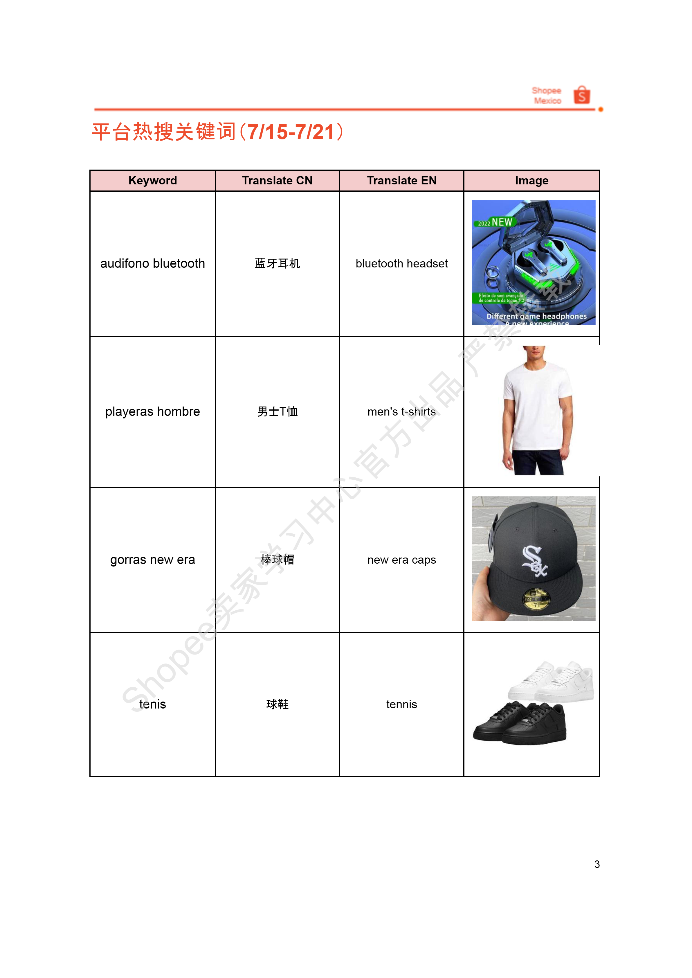 【Shopee市场周报】虾皮墨西哥站2024年8月第1周市场周报