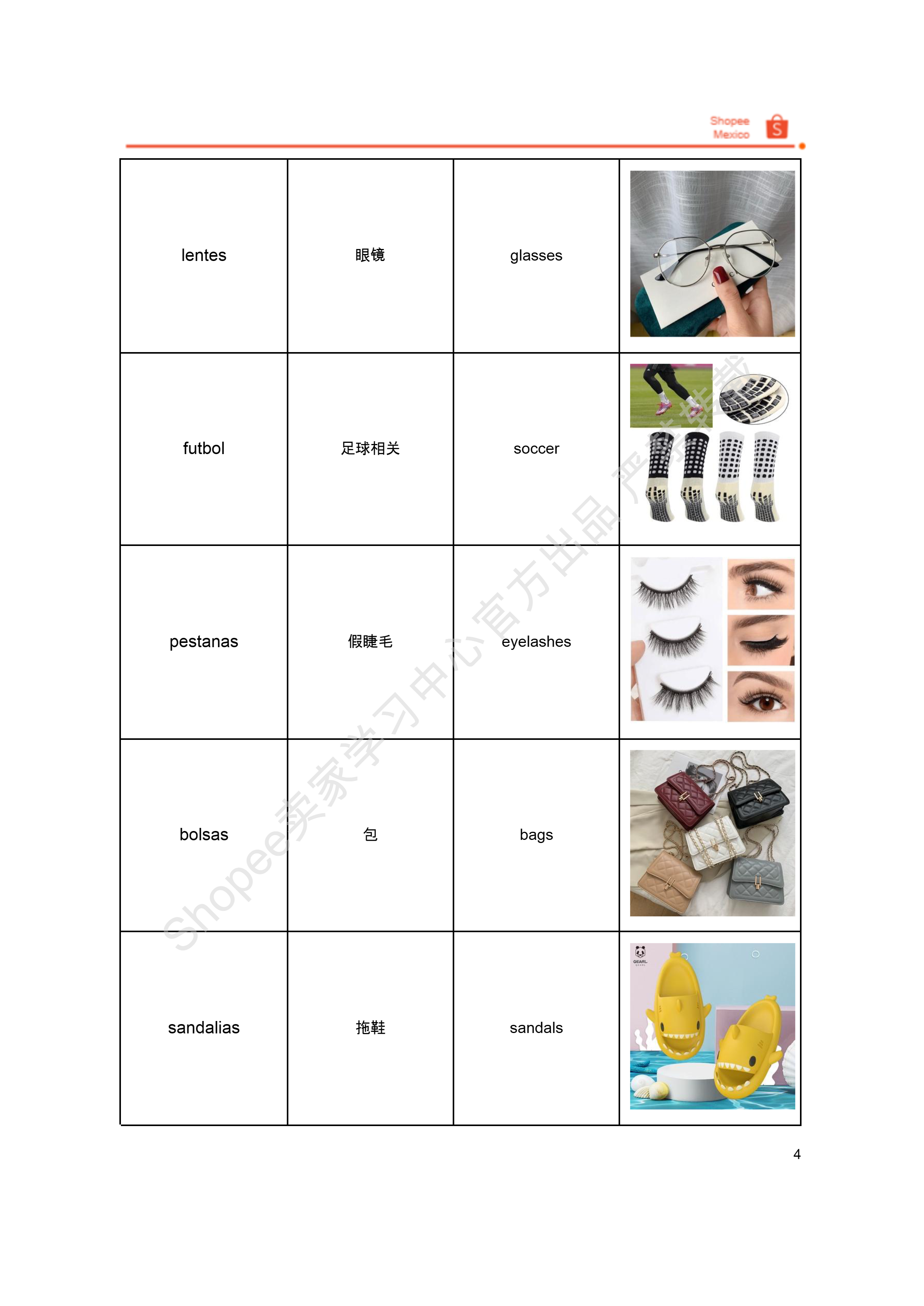 【Shopee市场周报】虾皮墨西哥站2024年8月第1周市场周报