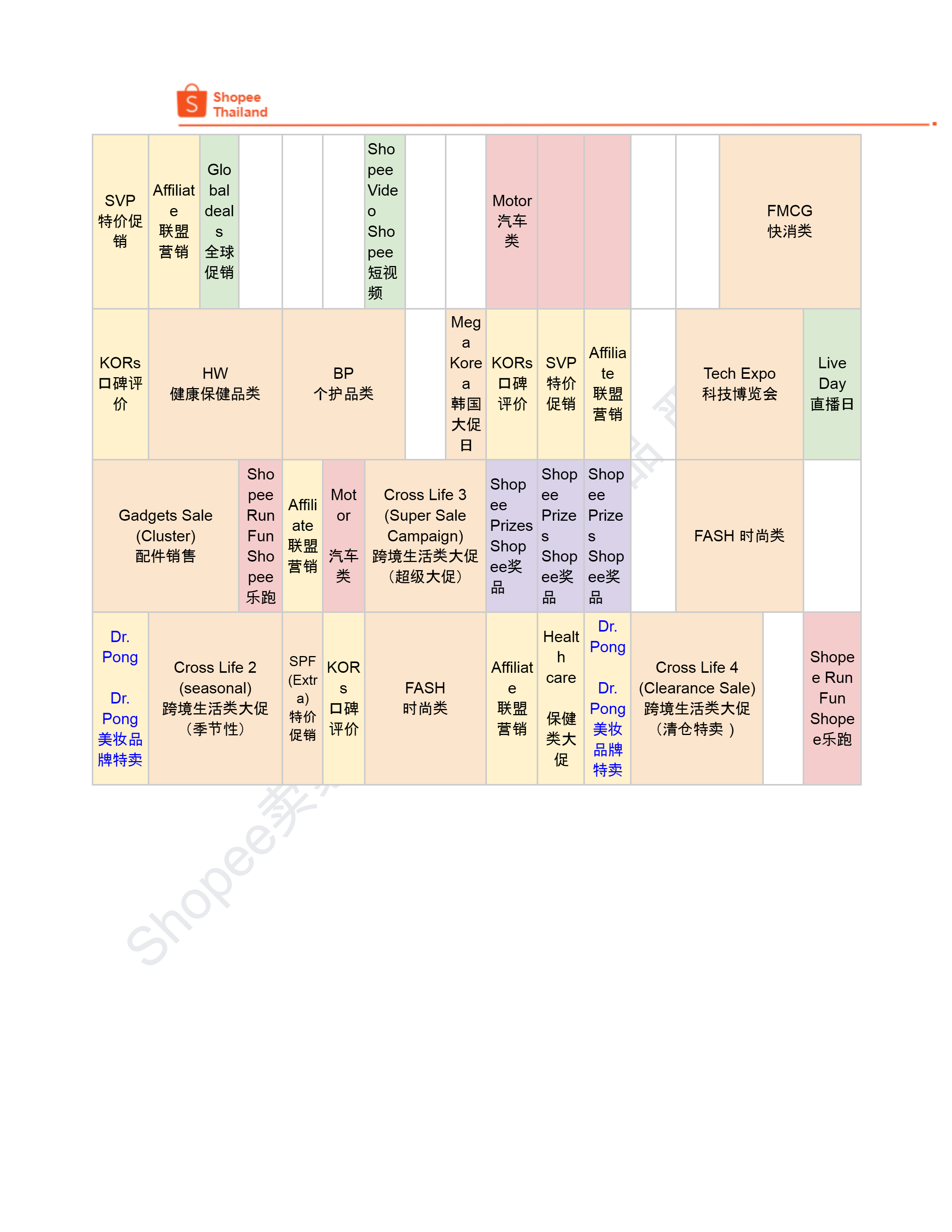 【Shopee市场周报】虾皮泰国站2024年8月第1周市场周报