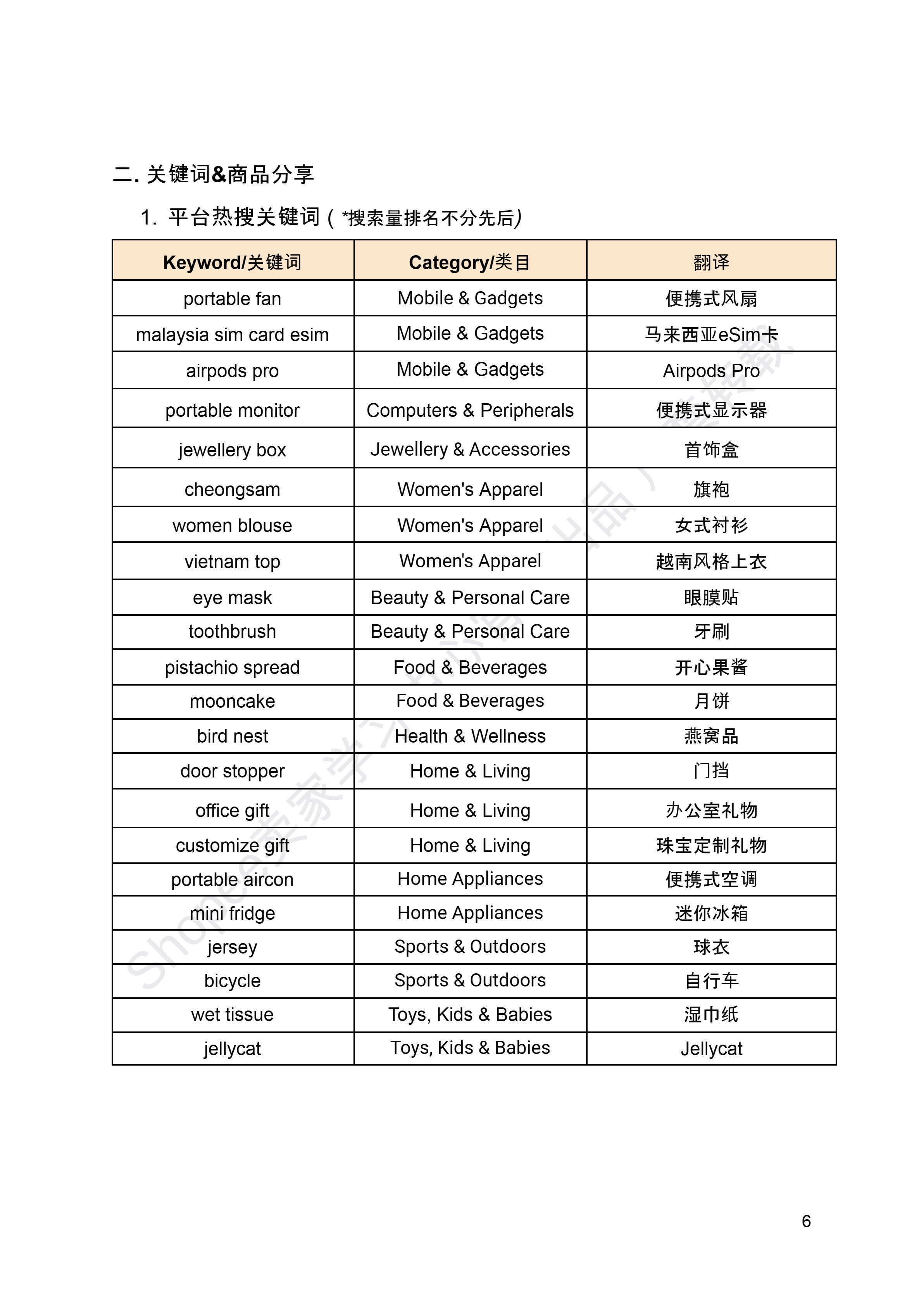 【Shopee市场周报】虾皮新加坡站2024年8月第1周市场周报