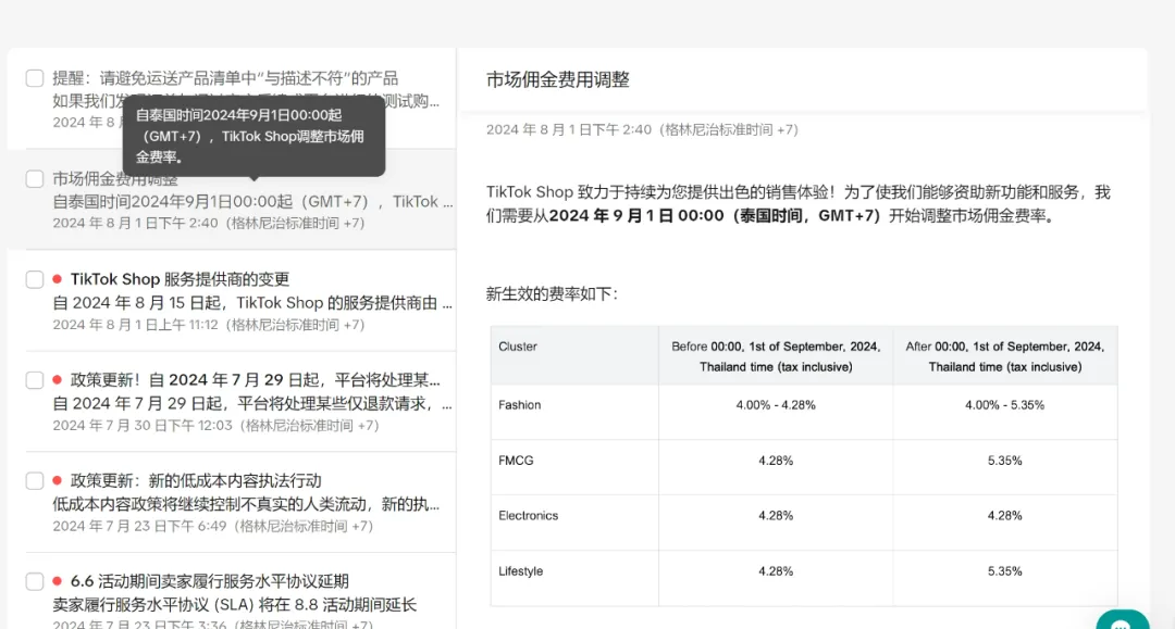 TikTok Shop泰国站再度上调佣金，该类别成例外；监管升级！泰国五大举措严控商品进口；Shopee成为马来最喜爱品牌榜首