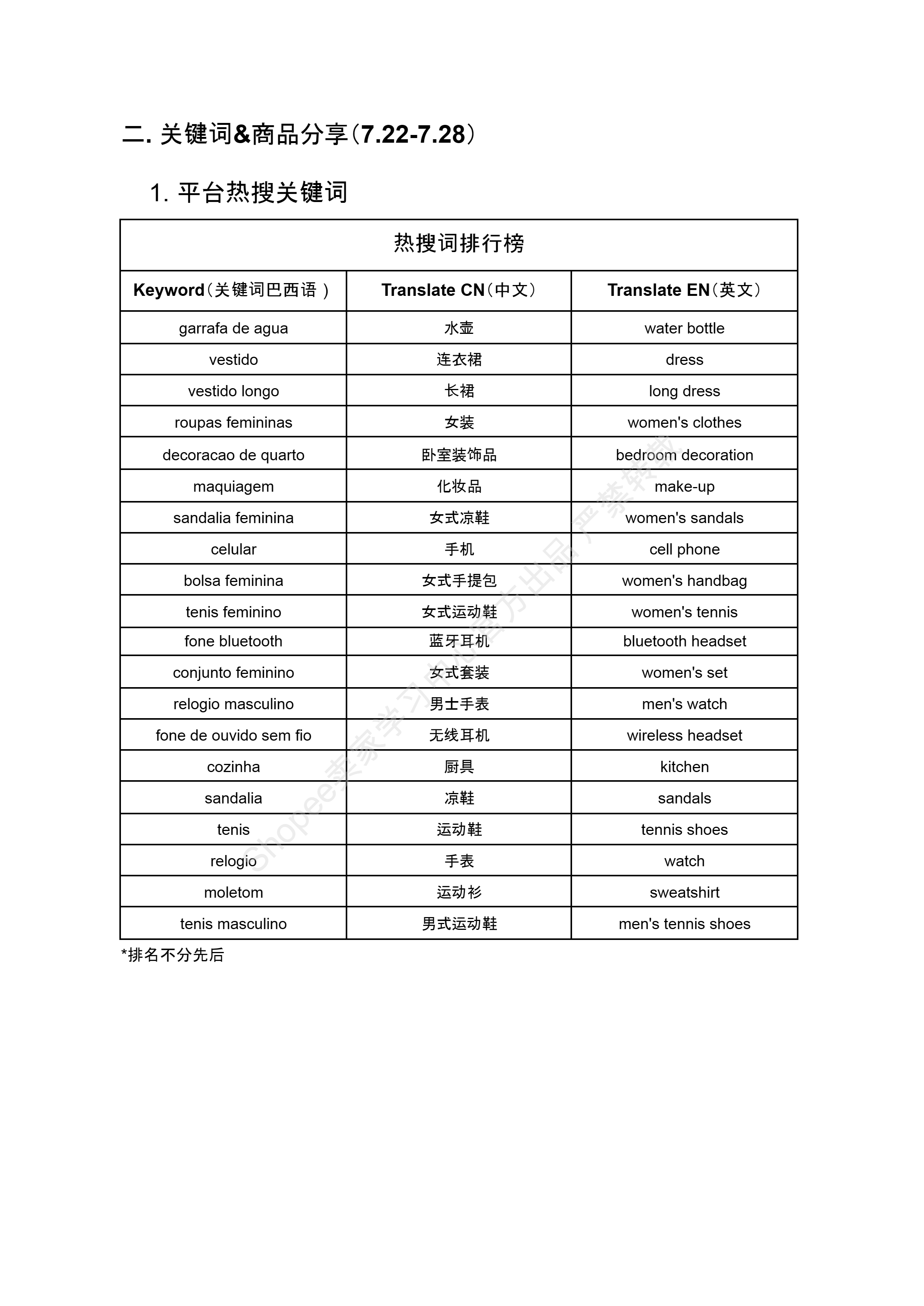 【Shopee市场周报】虾皮巴西站2024年8月第2周市场周报