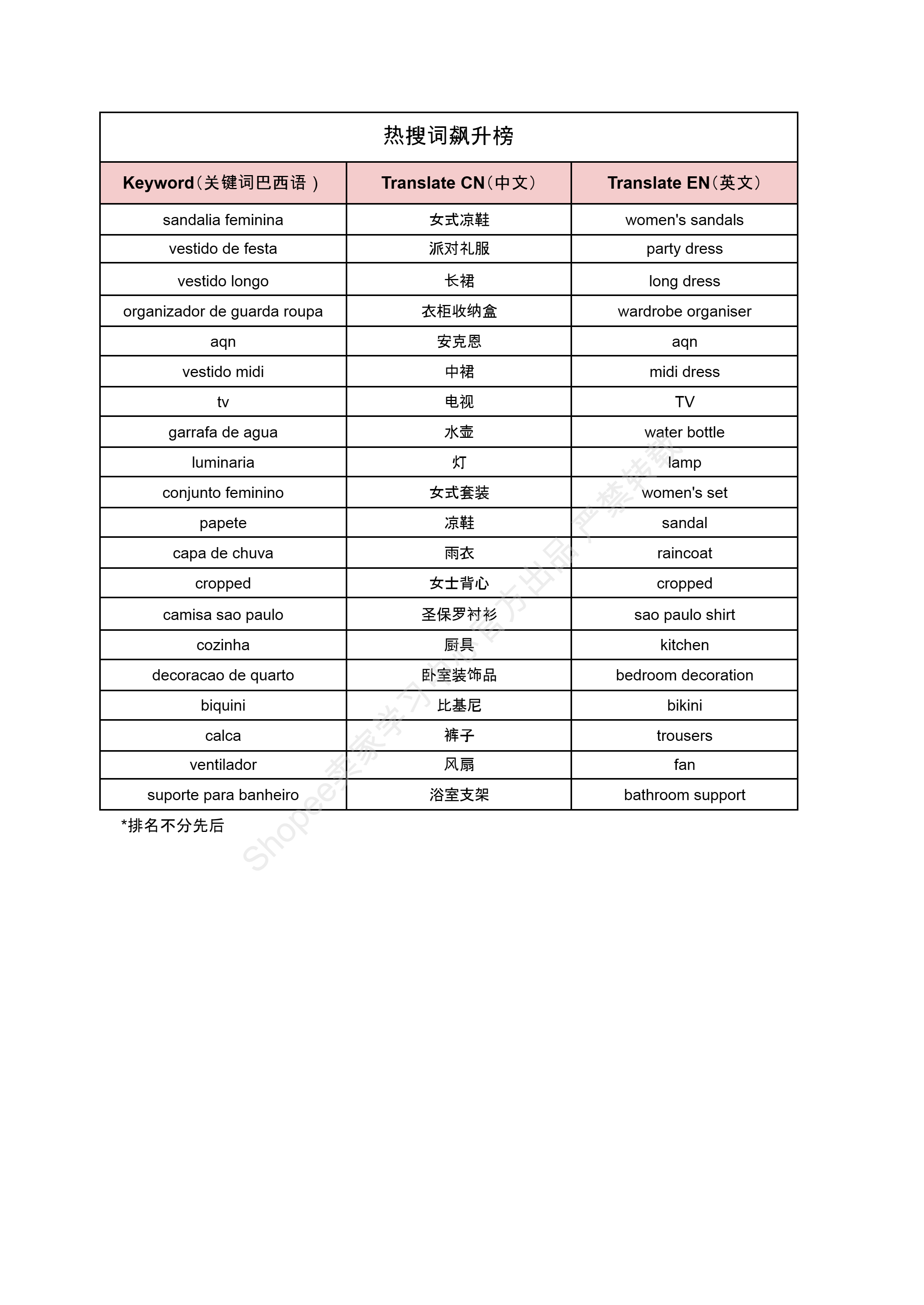 【Shopee市场周报】虾皮巴西站2024年8月第2周市场周报