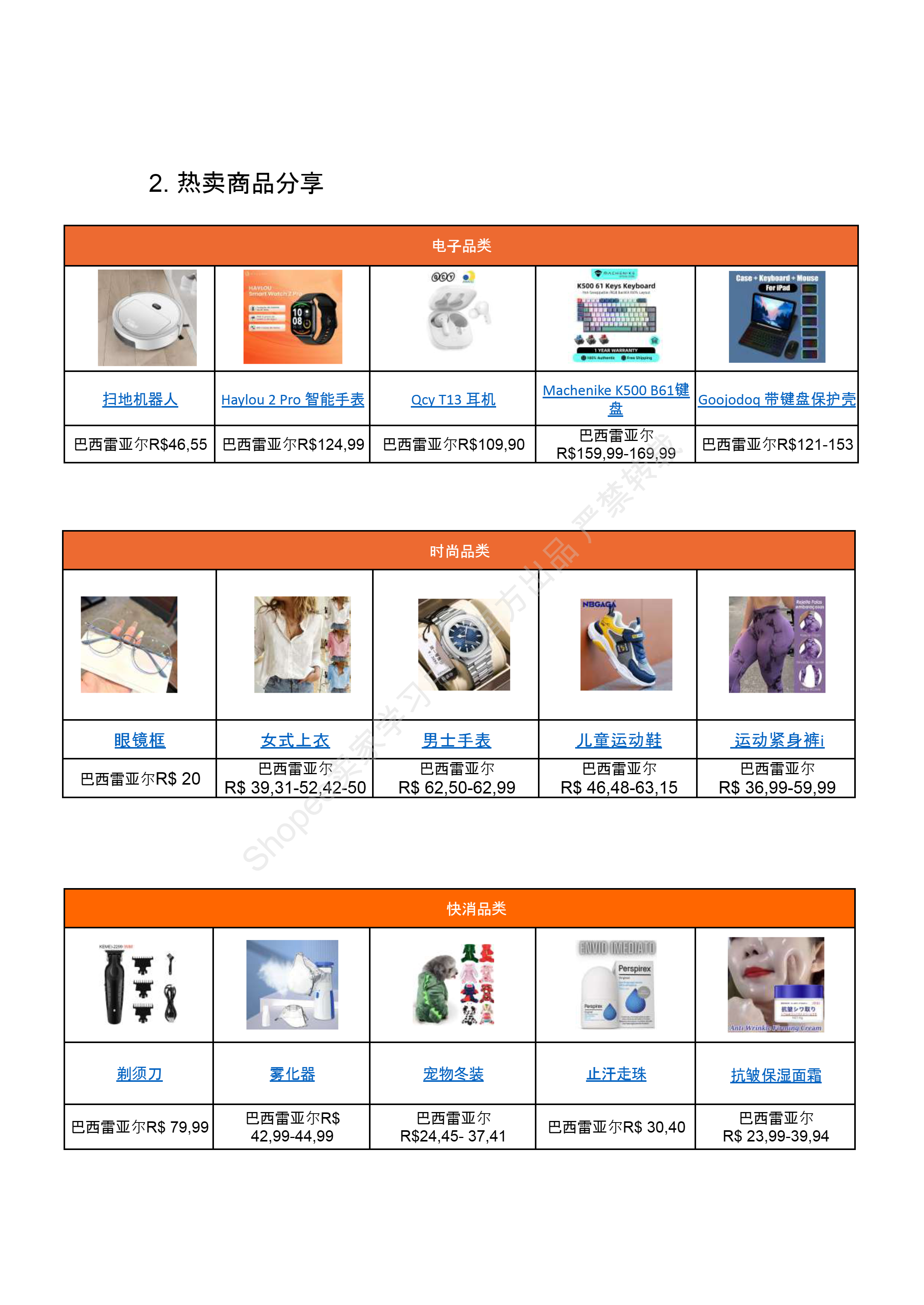 【Shopee市场周报】虾皮巴西站2024年8月第2周市场周报