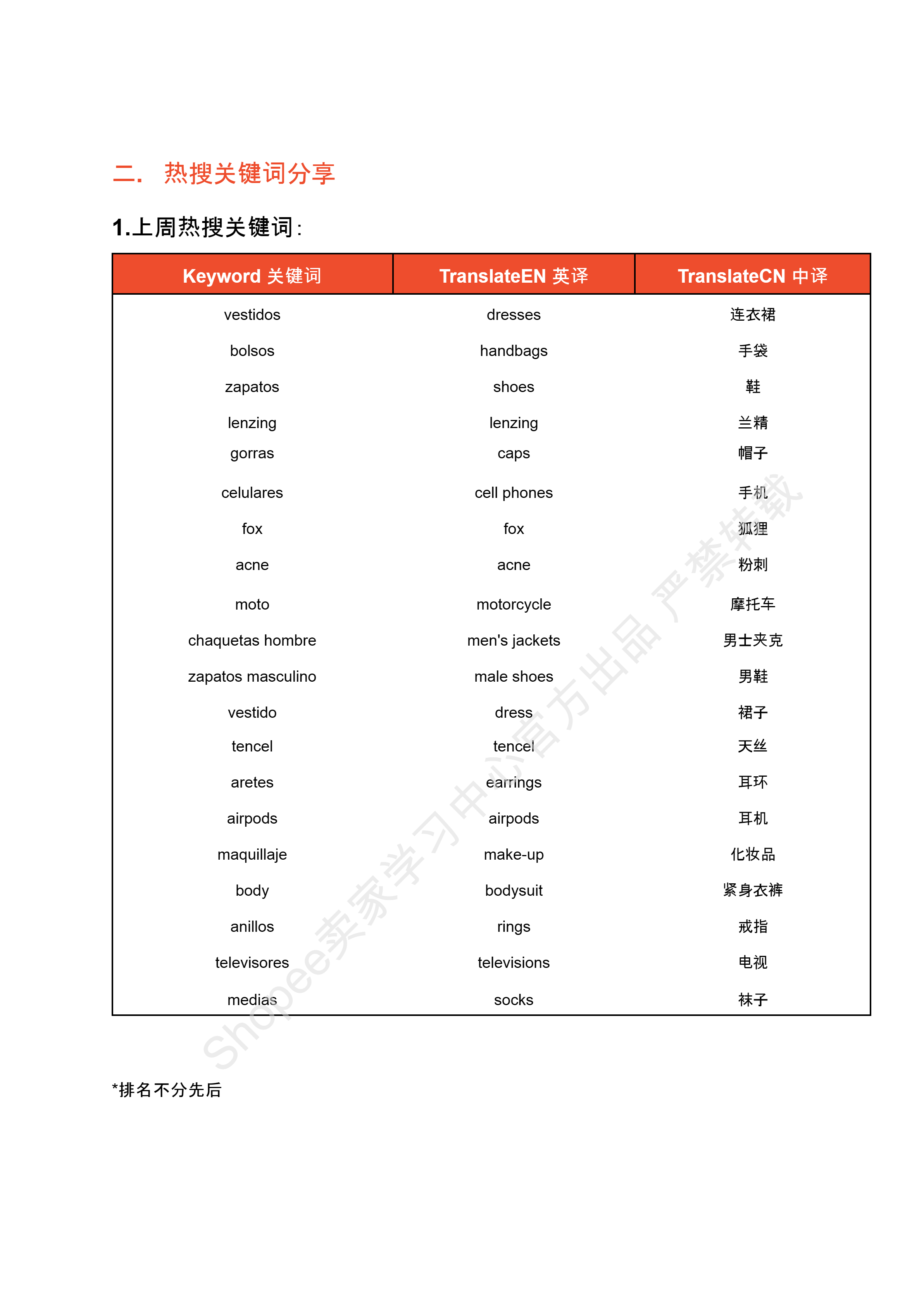 【Shopee市场周报】虾皮哥伦比亚站2024年8月第2周市场周报