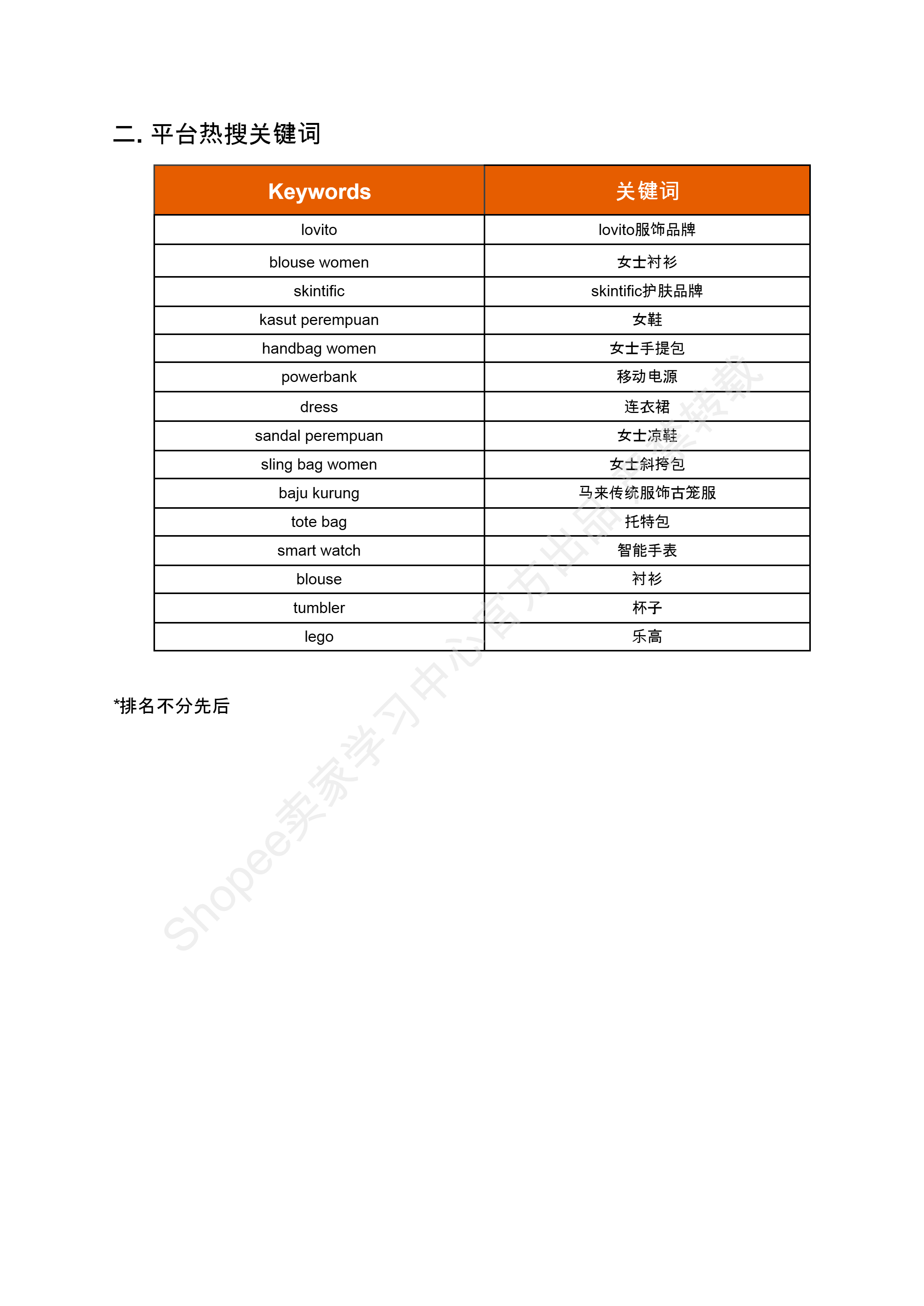 【Shopee市场周报】虾皮马来西亚站2024年8月第2周市场周报