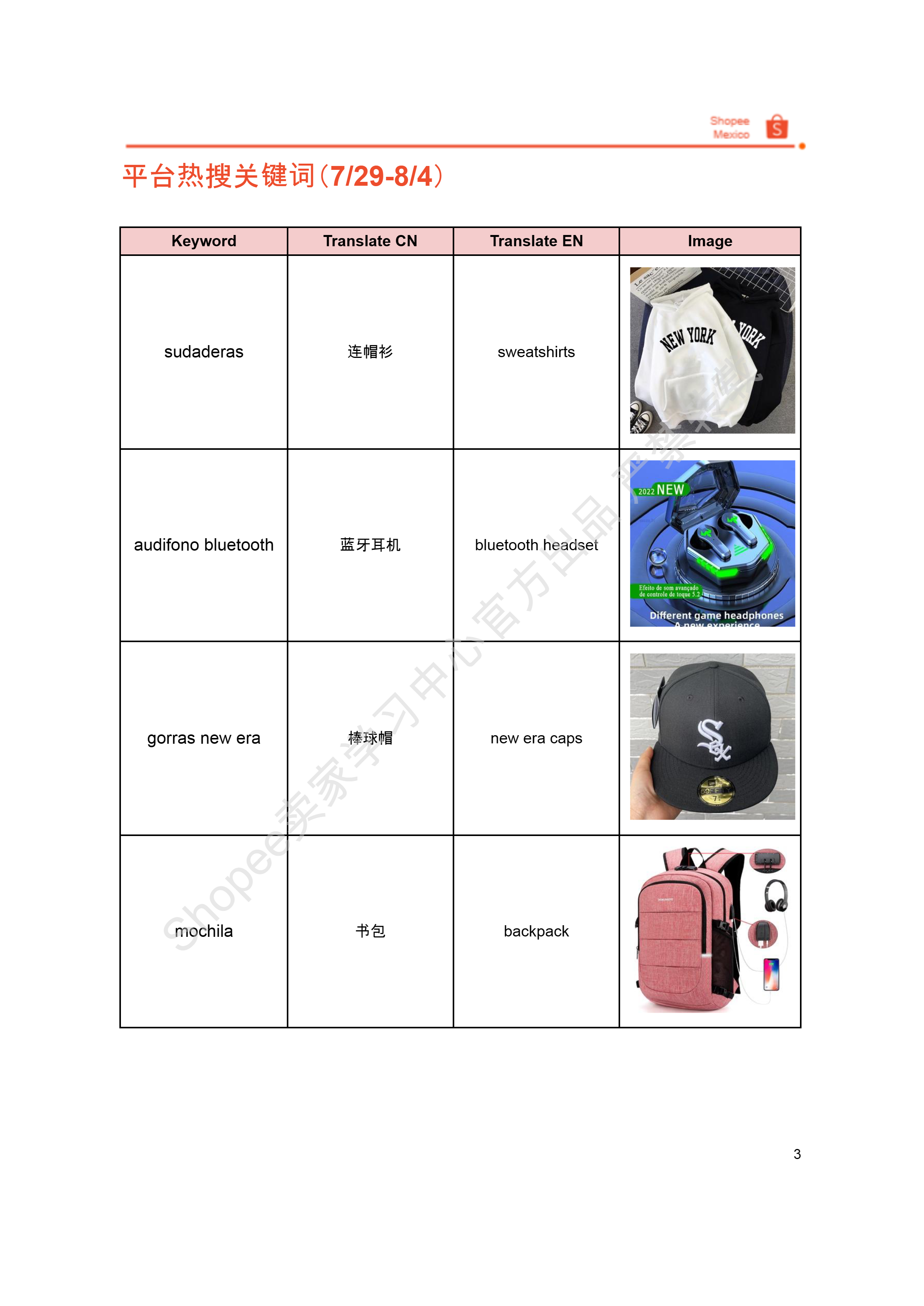 【Shopee市场周报】虾皮墨西哥站2024年8月第2周市场周报