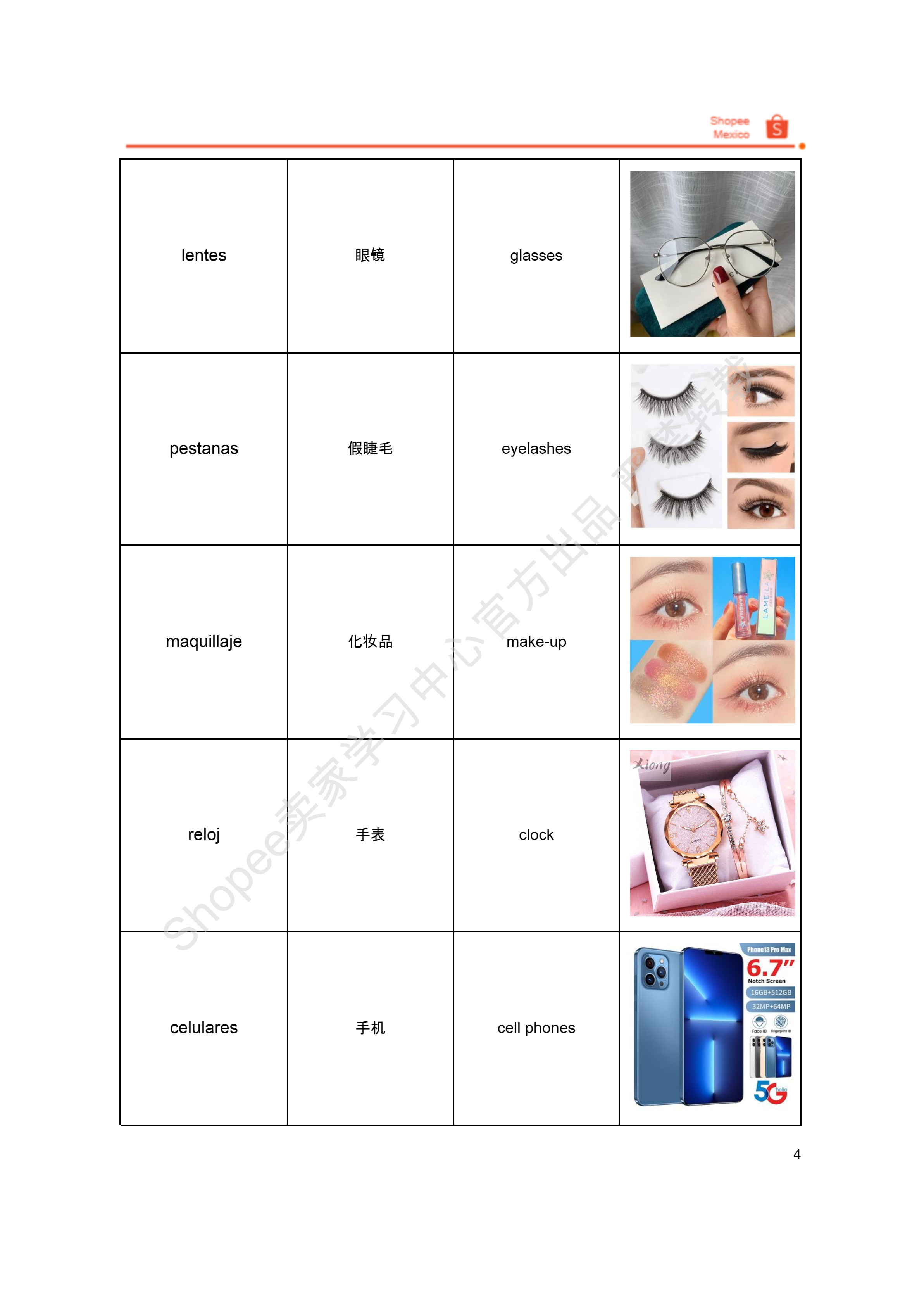 【Shopee市场周报】虾皮墨西哥站2024年8月第2周市场周报