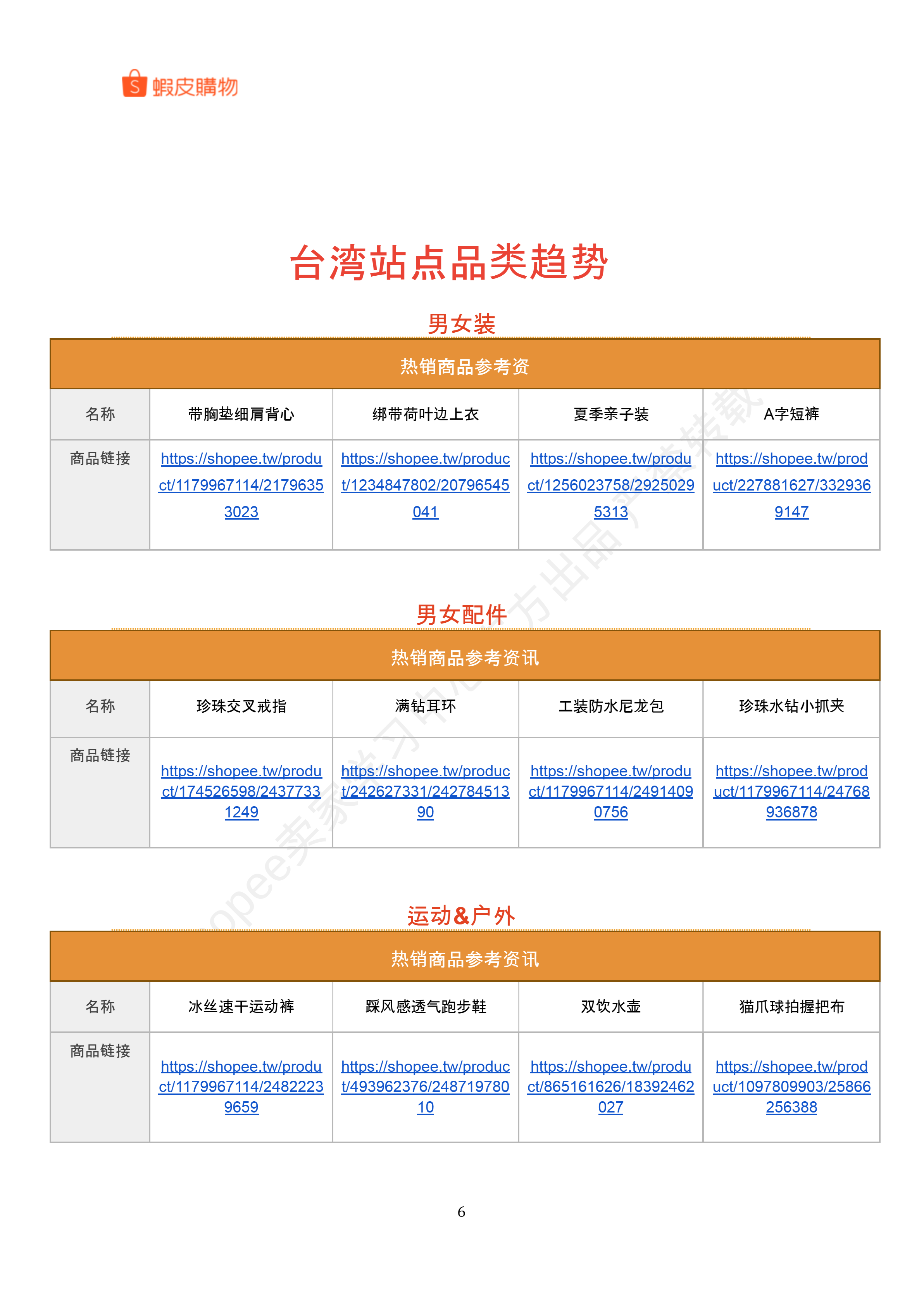 【Shopee市场周报】虾皮台湾站2024年8月第2周市场周报