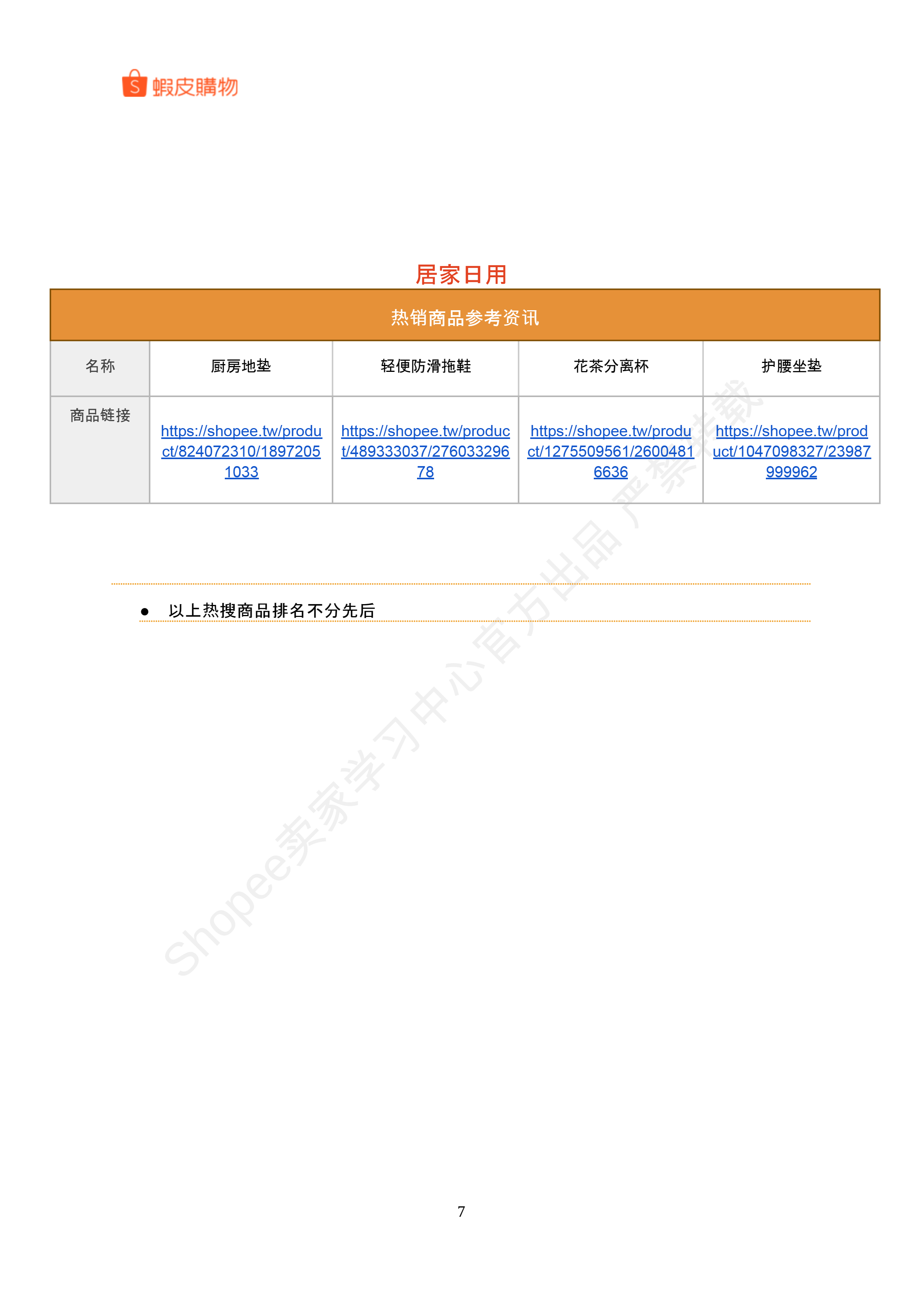 【Shopee市场周报】虾皮台湾站2024年8月第2周市场周报