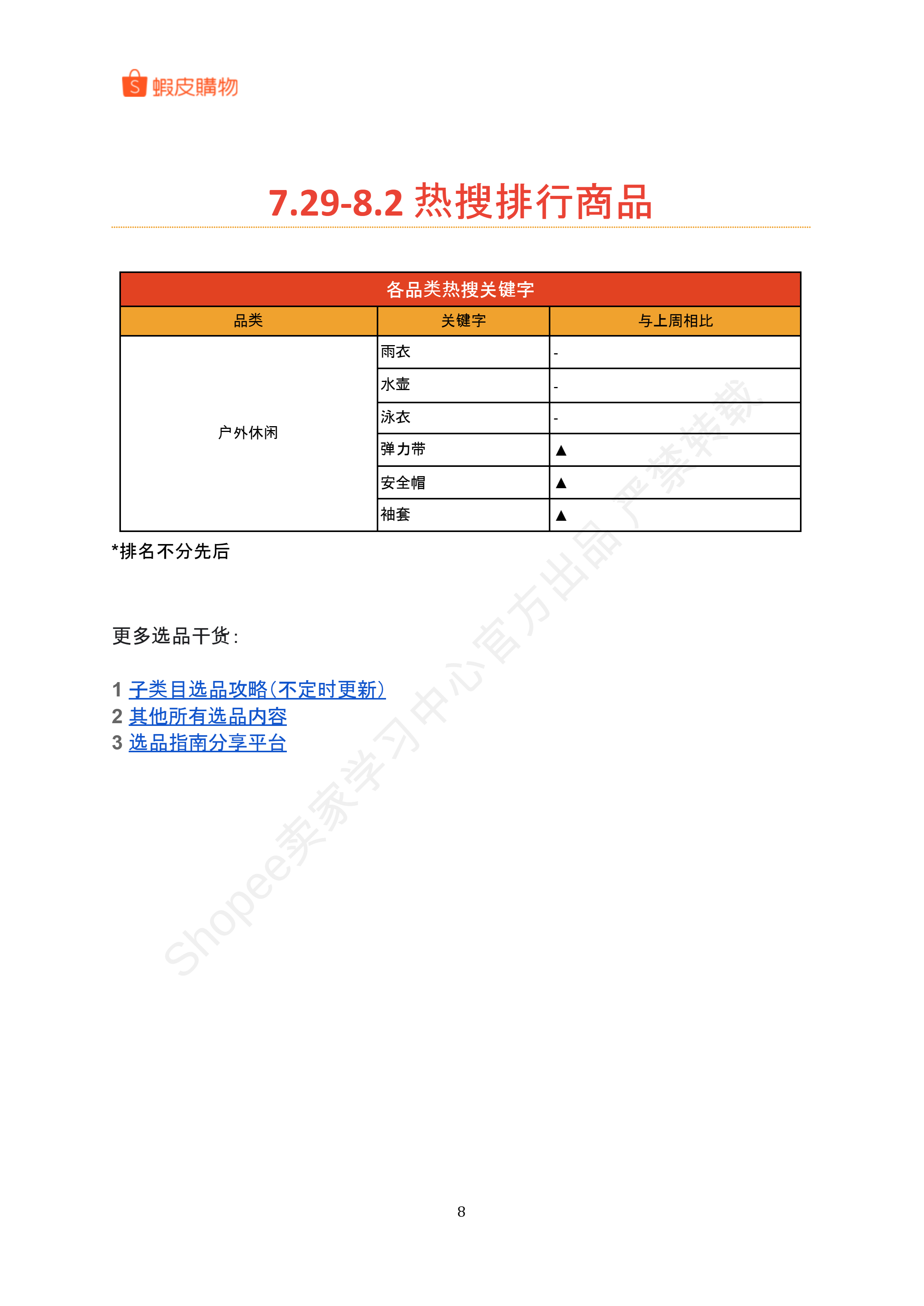 【Shopee市场周报】虾皮台湾站2024年8月第2周市场周报