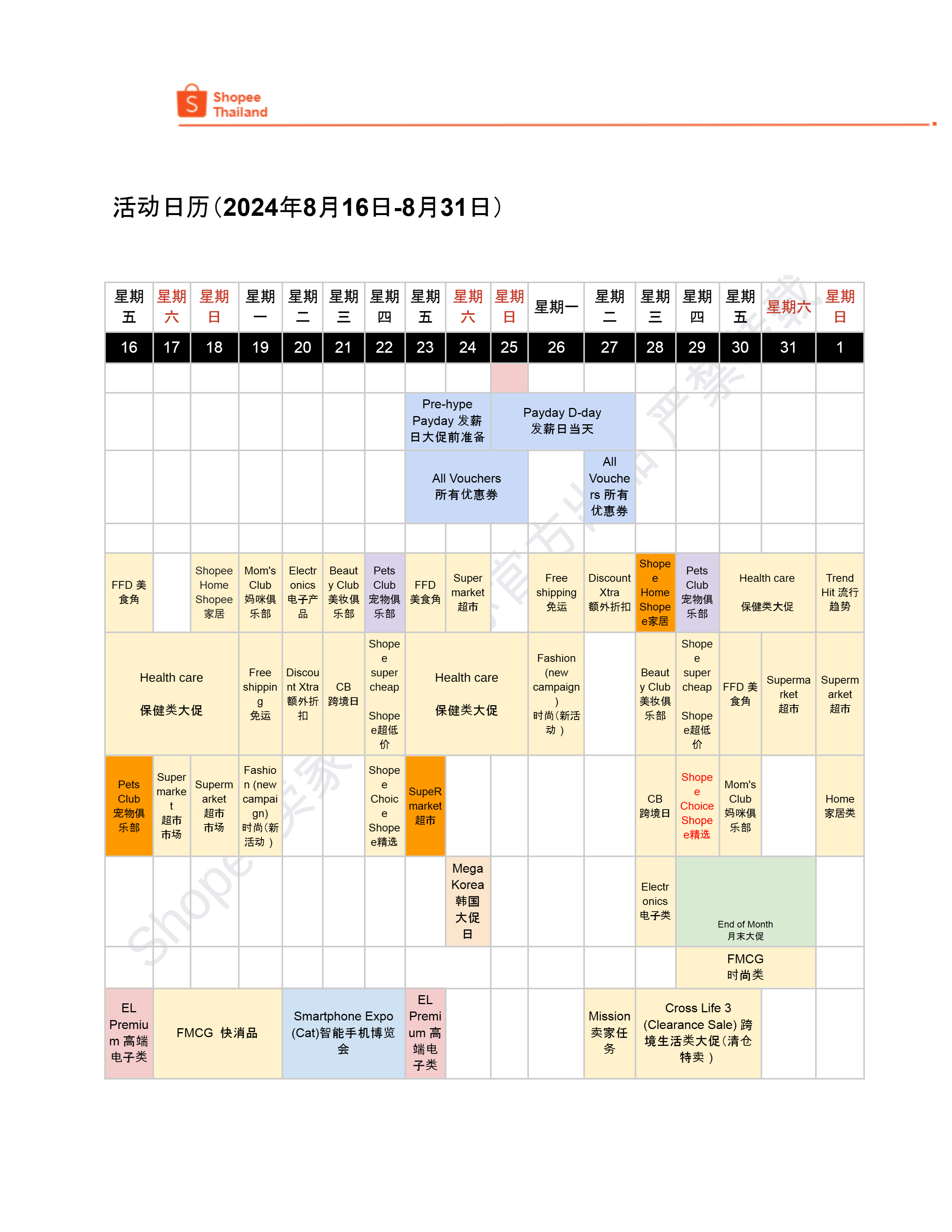 【Shopee市场周报】虾皮泰国站2024年8月第2周市场周报