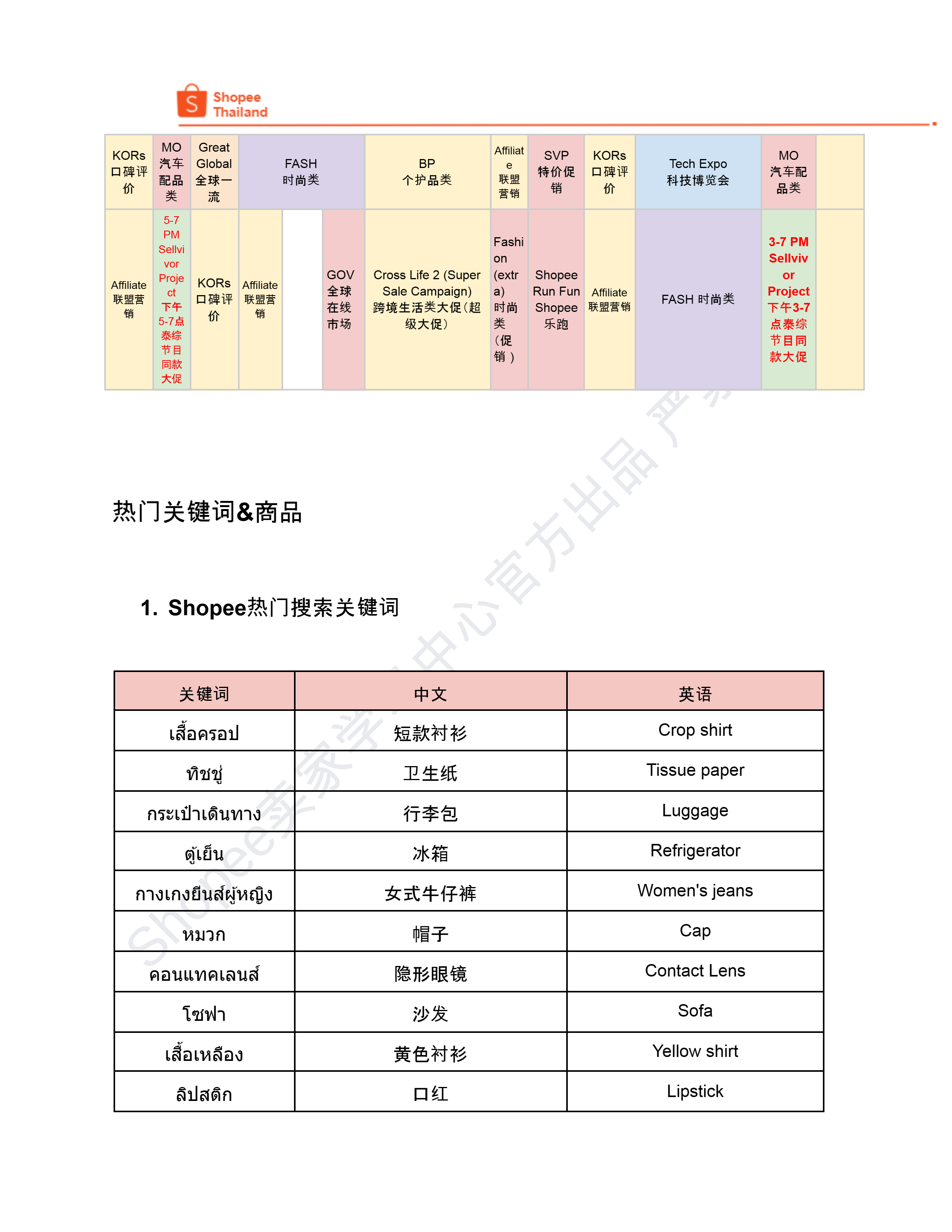 【Shopee市场周报】虾皮泰国站2024年8月第2周市场周报