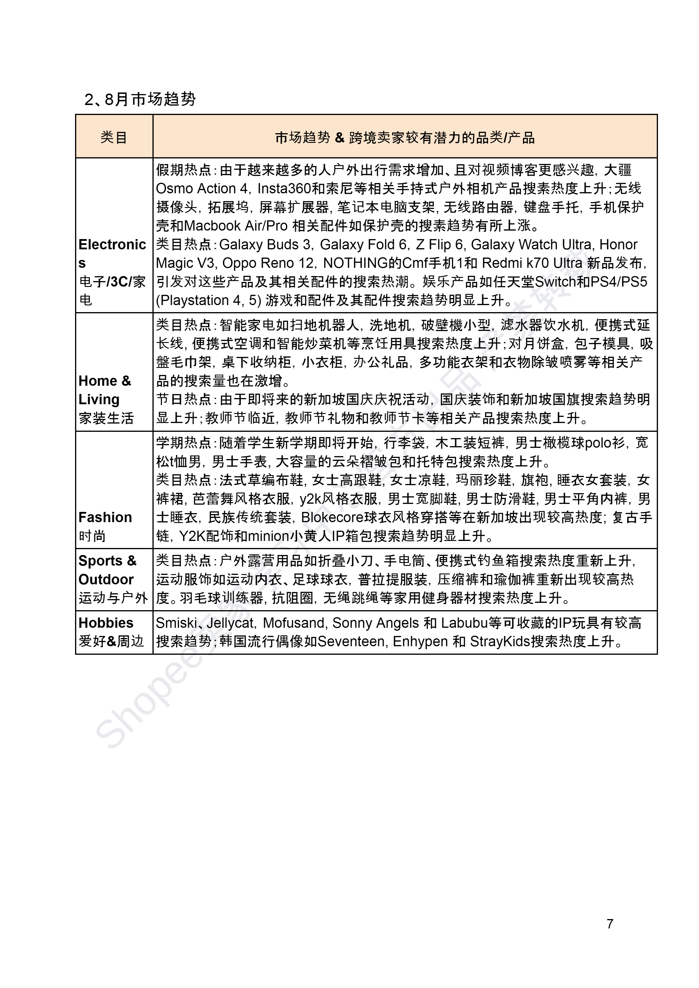 【Shopee市场周报】虾皮新加坡站2024年8月第2周市场周报