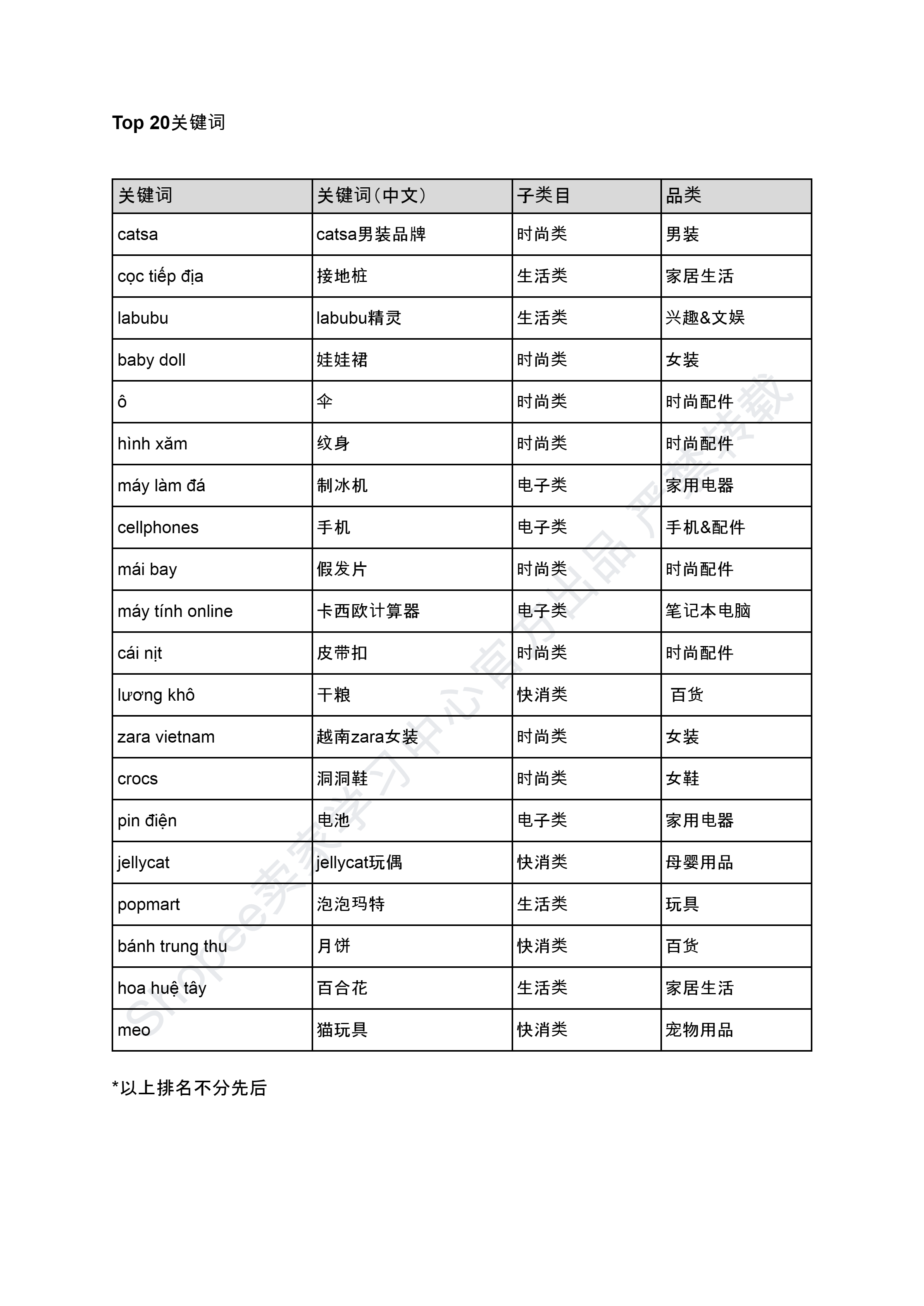 【Shopee市场周报】虾皮越南站2024年8月第2周市场周报