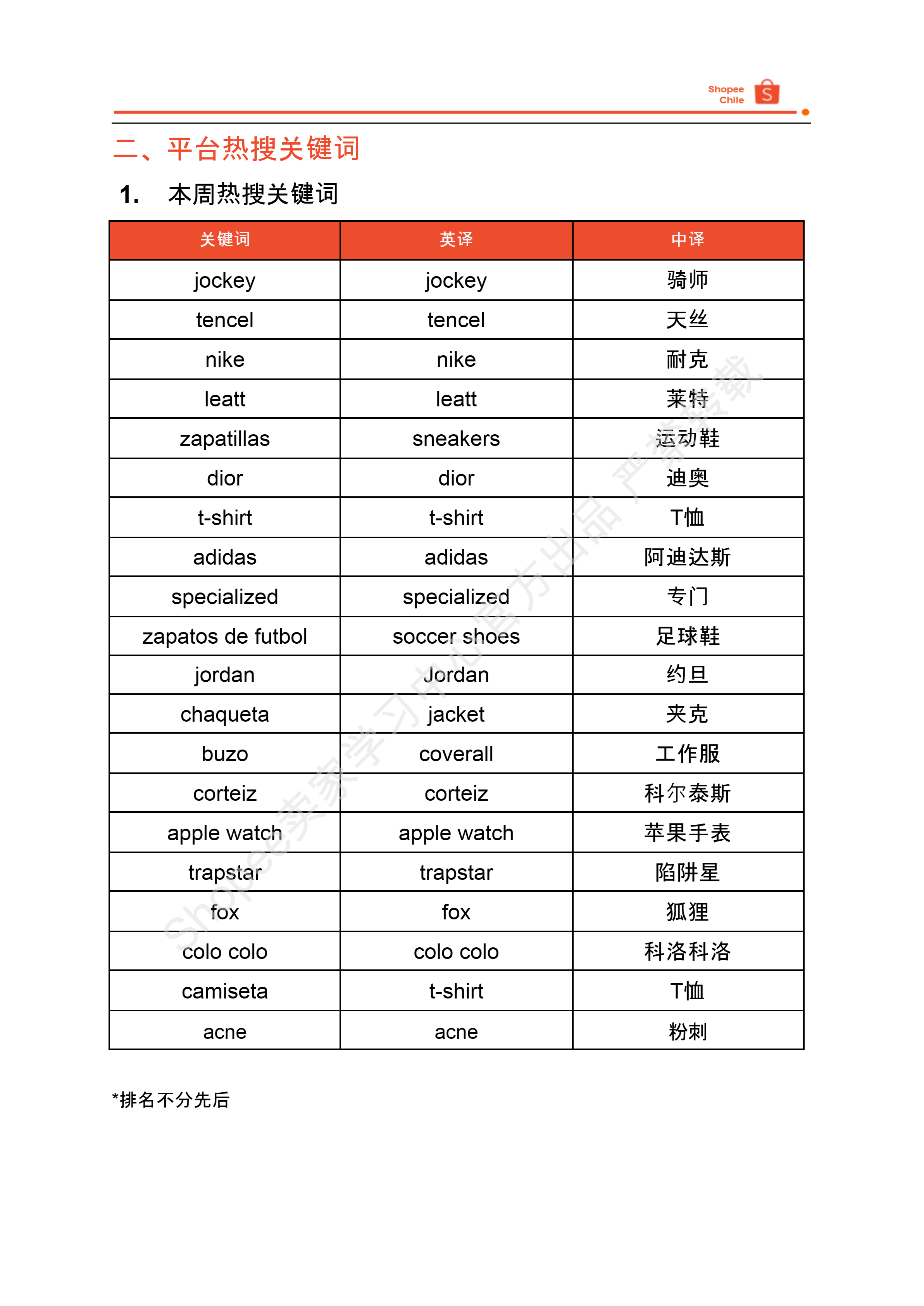 【Shopee市场周报】虾皮智利站2024年8月第2周市场周报