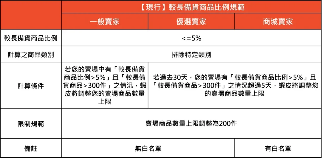 调整商品下架逻辑！Shopee双标准调控；菲律宾启用大数据算法追查虚假发票；Temu在印尼商标注册屡遭挫败：市场与法规双重夹击