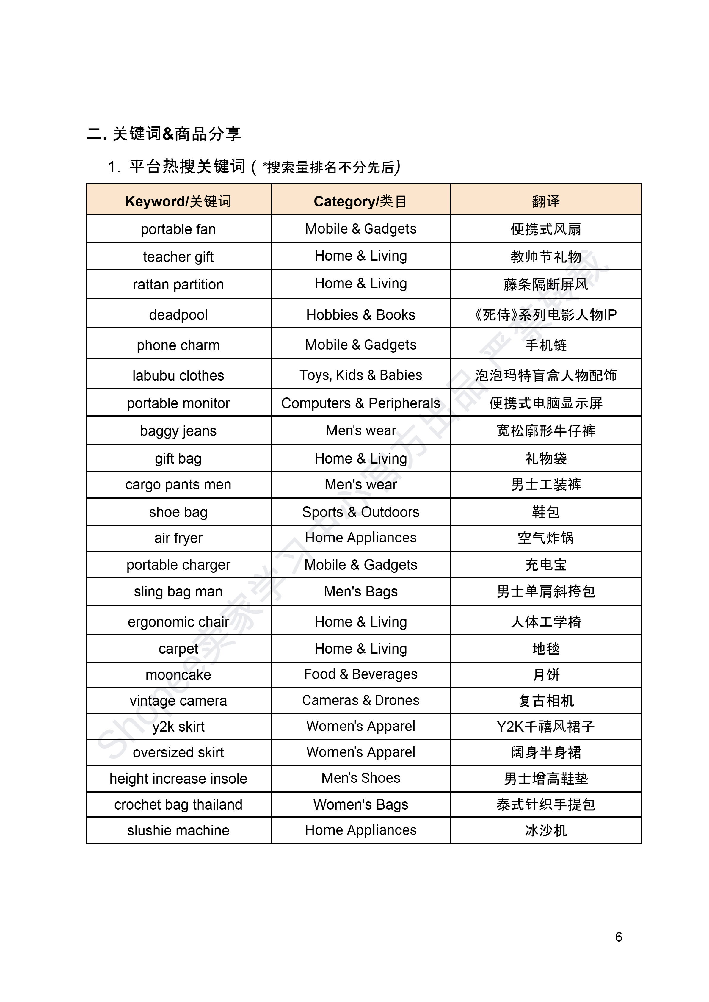 【Shopee市场周报】虾皮新加坡站2024年8月第3周市场周报