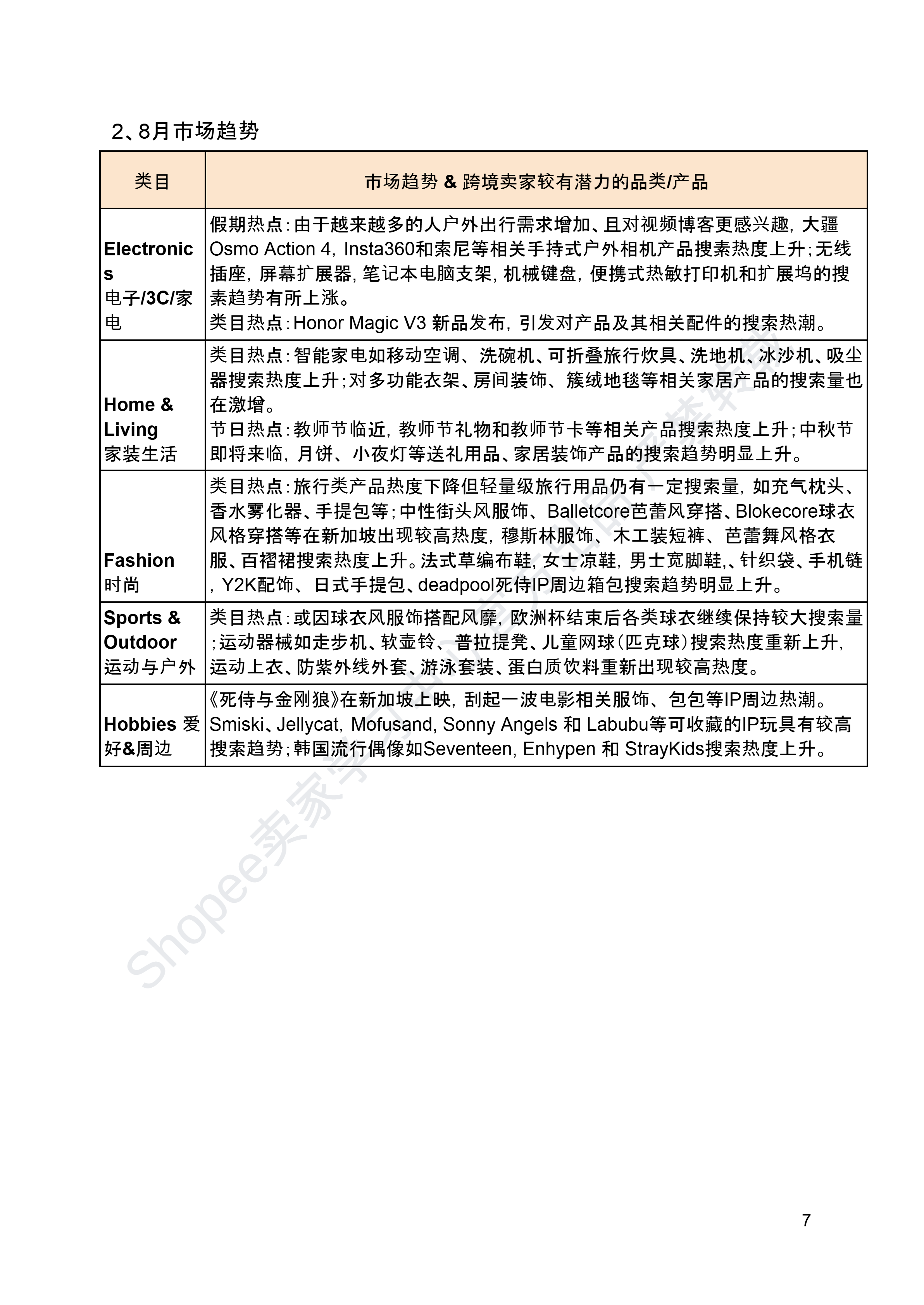 【Shopee市场周报】虾皮新加坡站2024年8月第3周市场周报