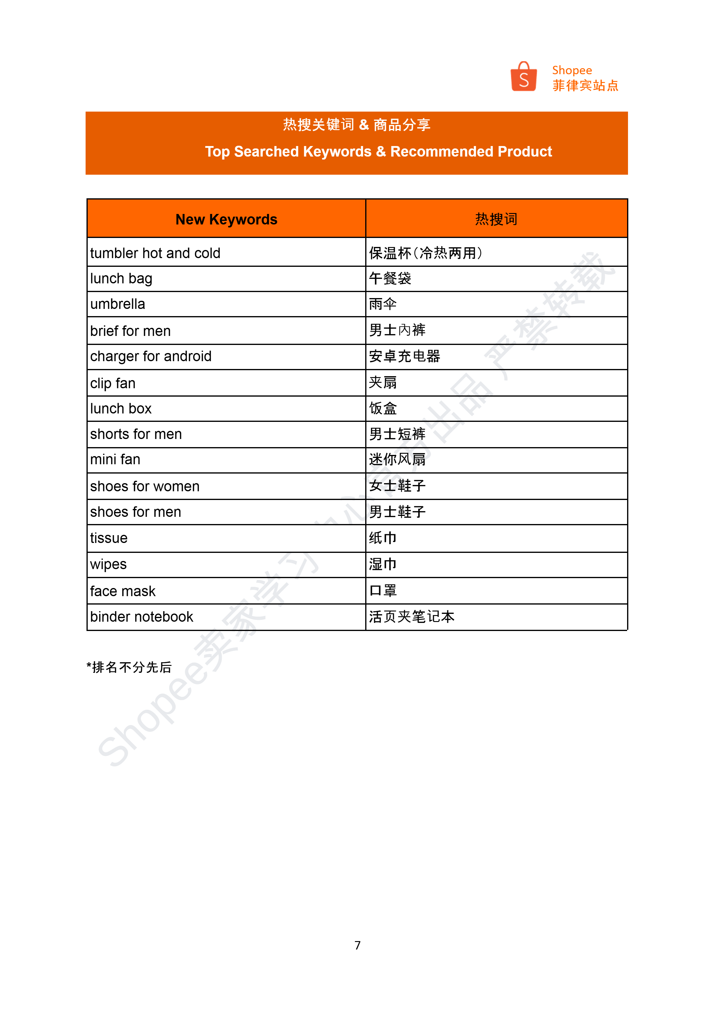 【Shopee市场周报】虾皮菲律宾站2024年8月第3周市场周报