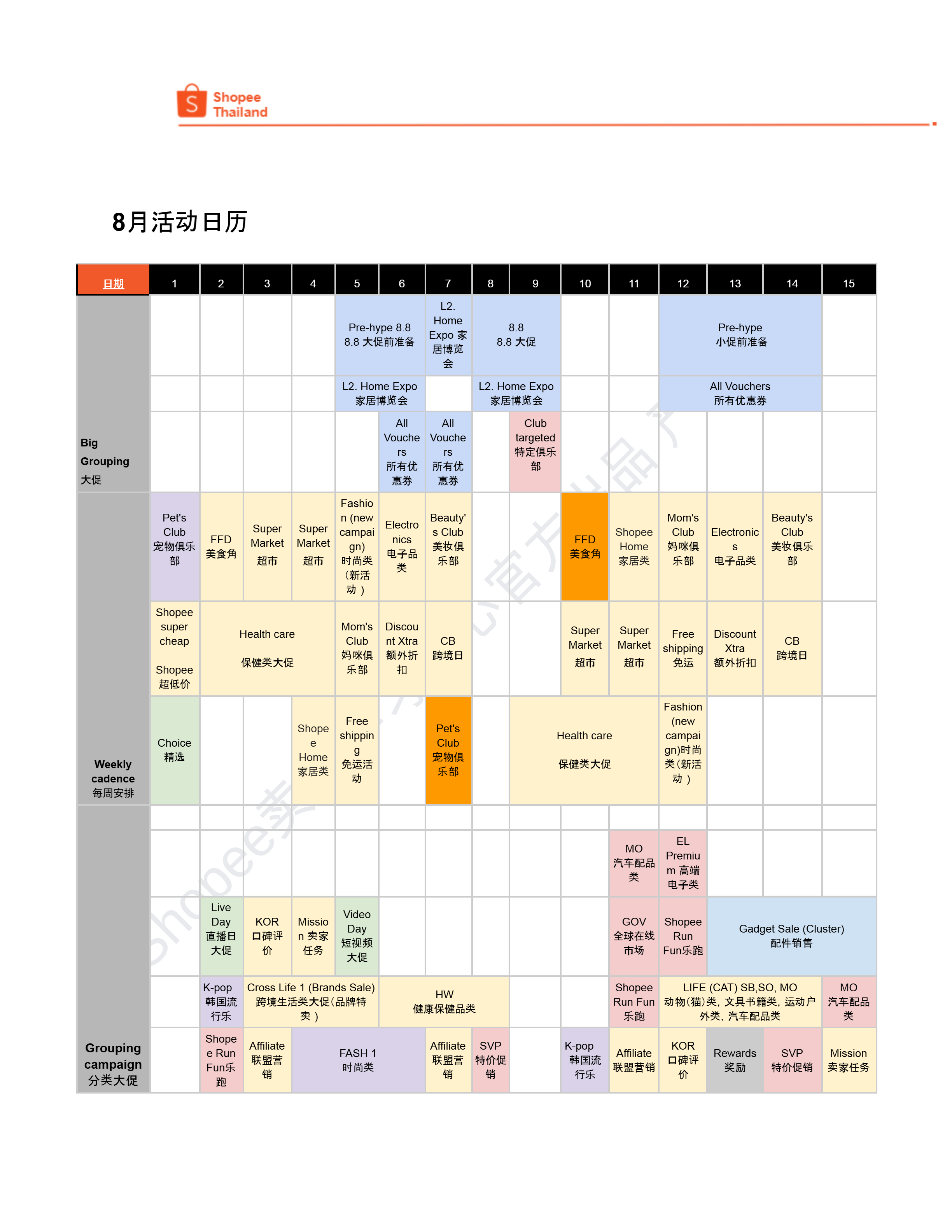 【Shopee市场周报】虾皮泰国站2024年8月第3周市场周报