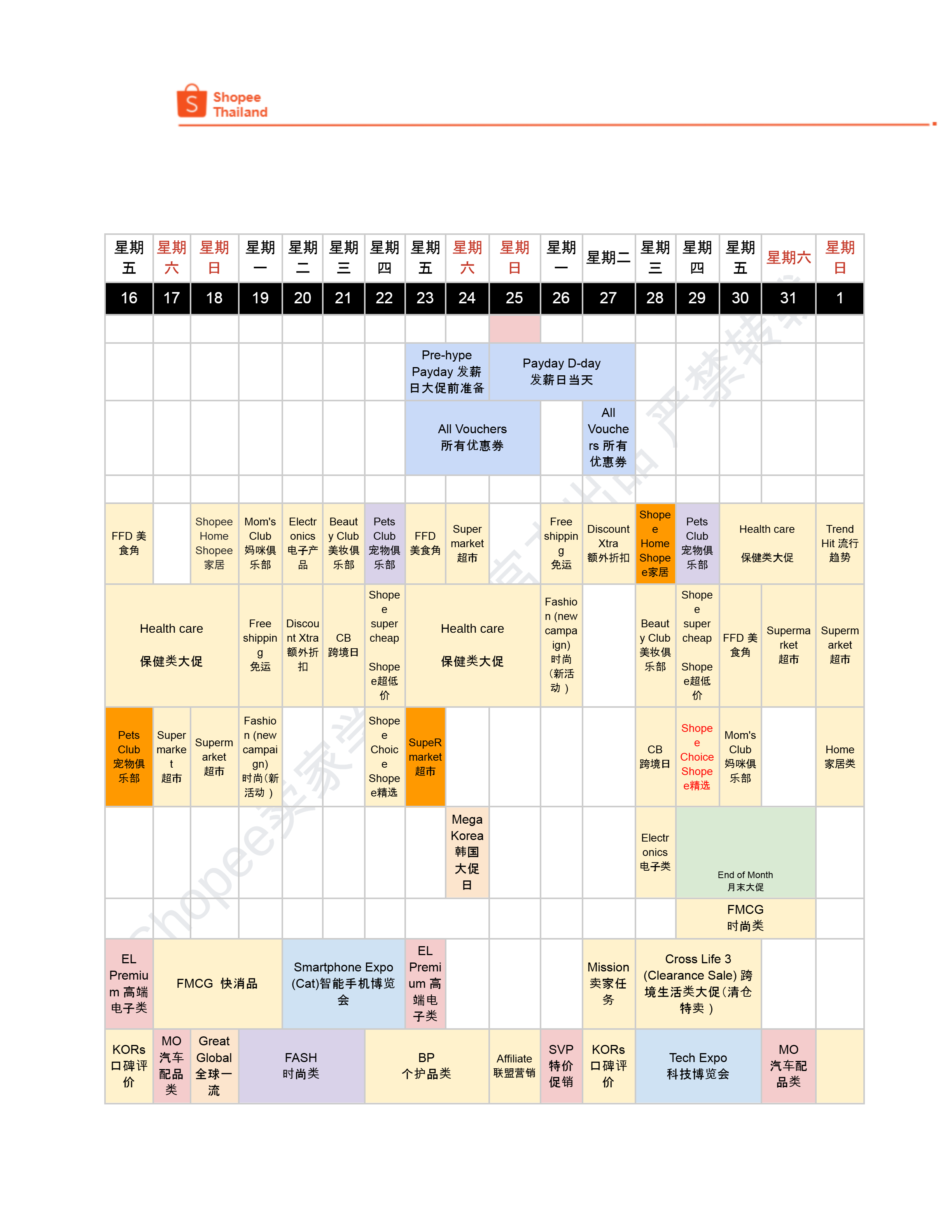 【Shopee市场周报】虾皮泰国站2024年8月第3周市场周报