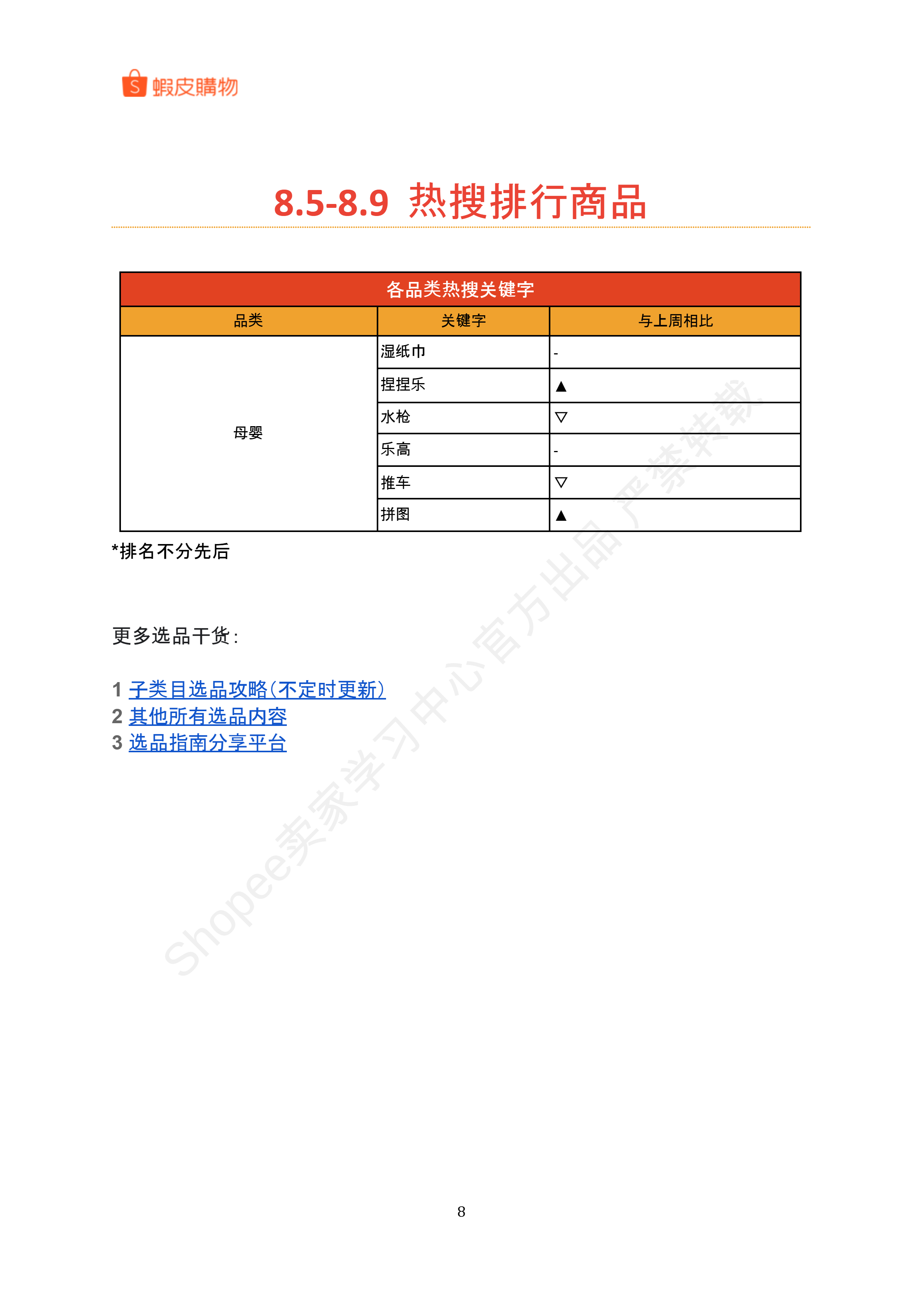 【Shopee市场周报】虾皮台湾站2024年8月第3周市场周报