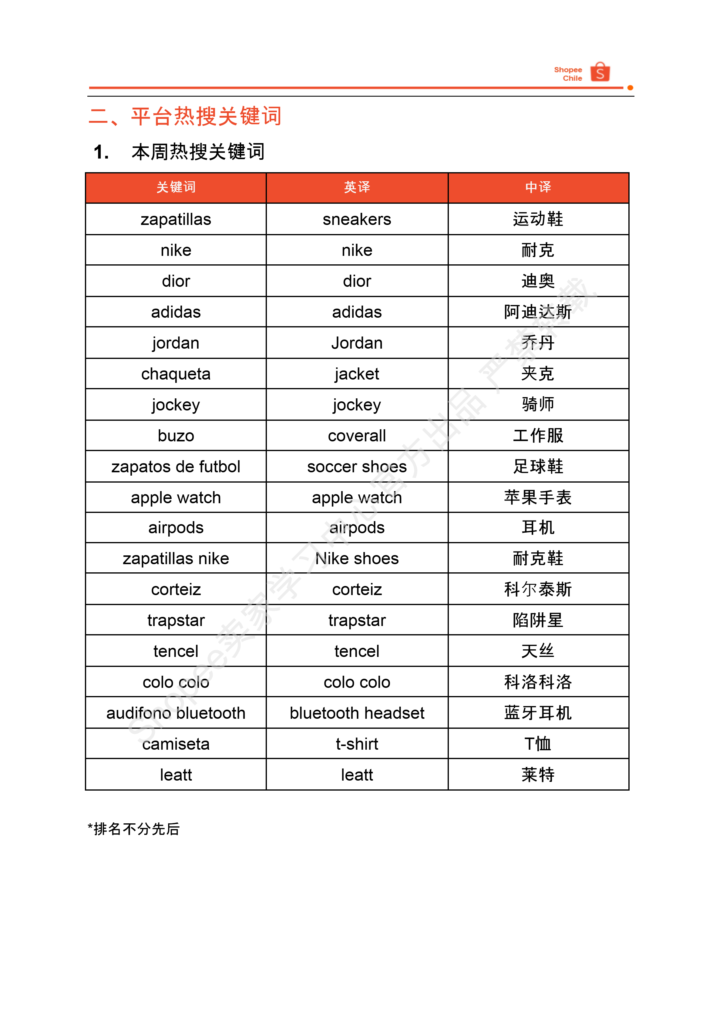 【Shopee市场周报】虾皮智利站2024年8月第3周市场周报