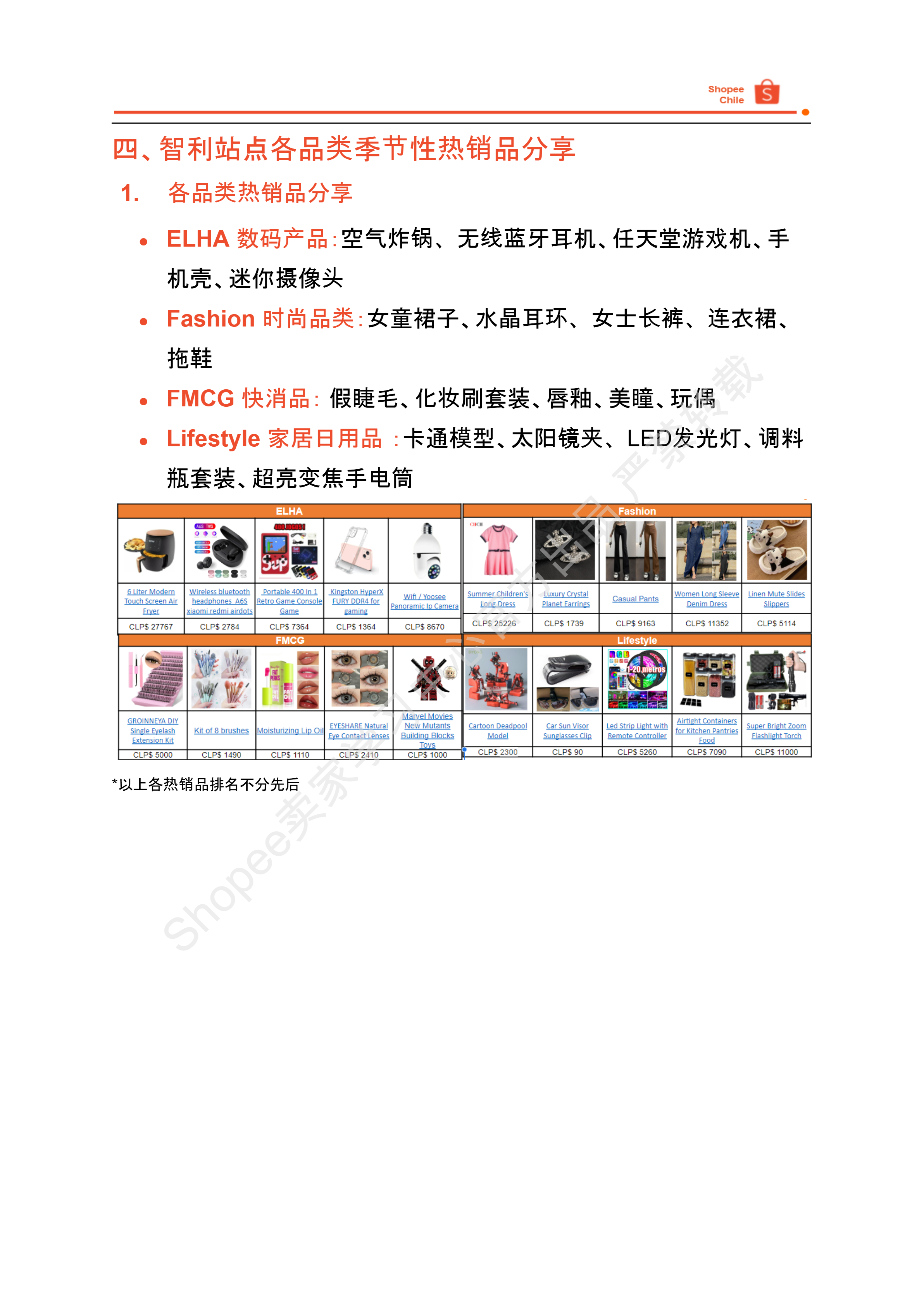 【Shopee市场周报】虾皮智利站2024年8月第3周市场周报