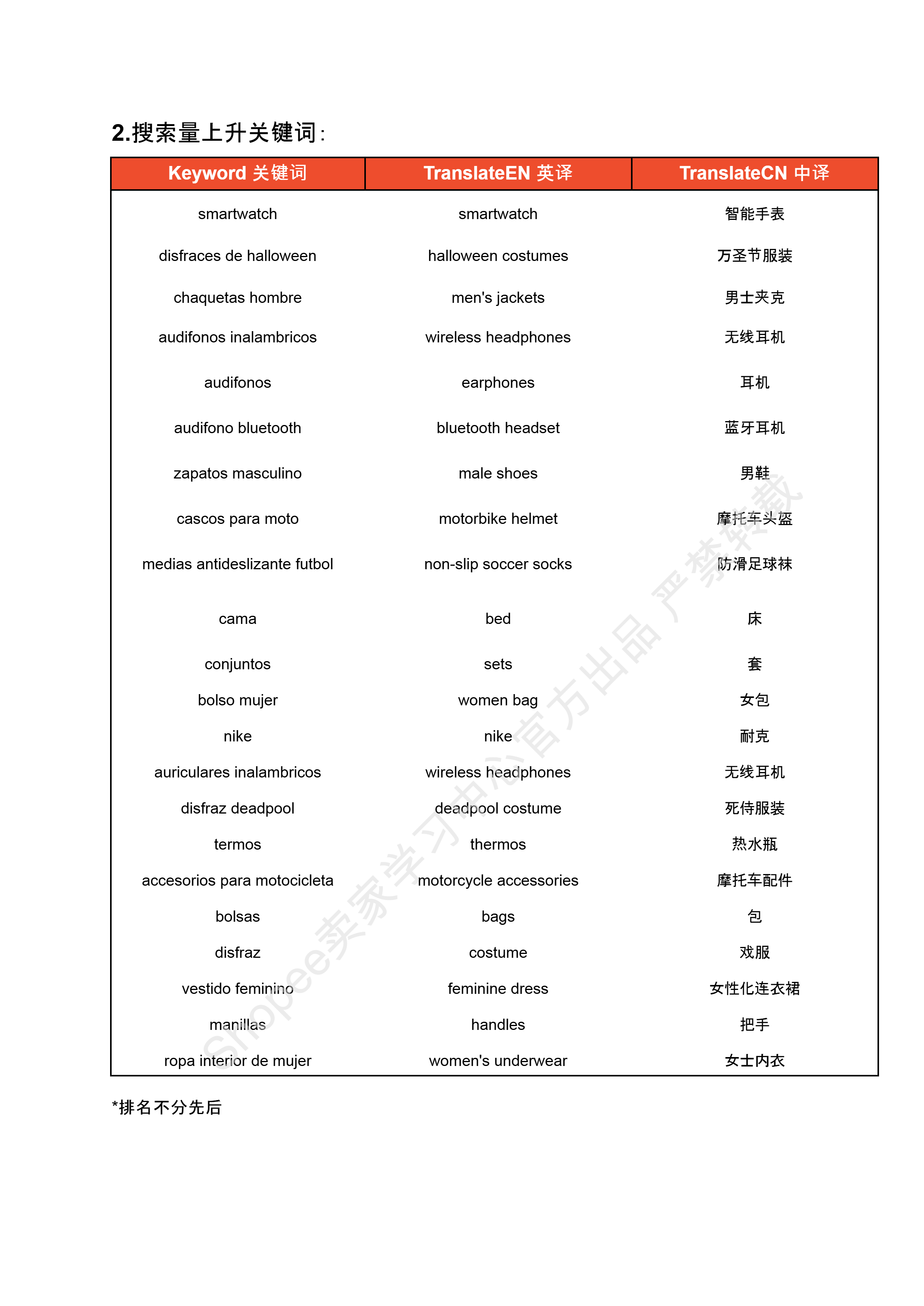 【Shopee市场周报】虾皮哥伦比亚站2024年8月第3周市场周报