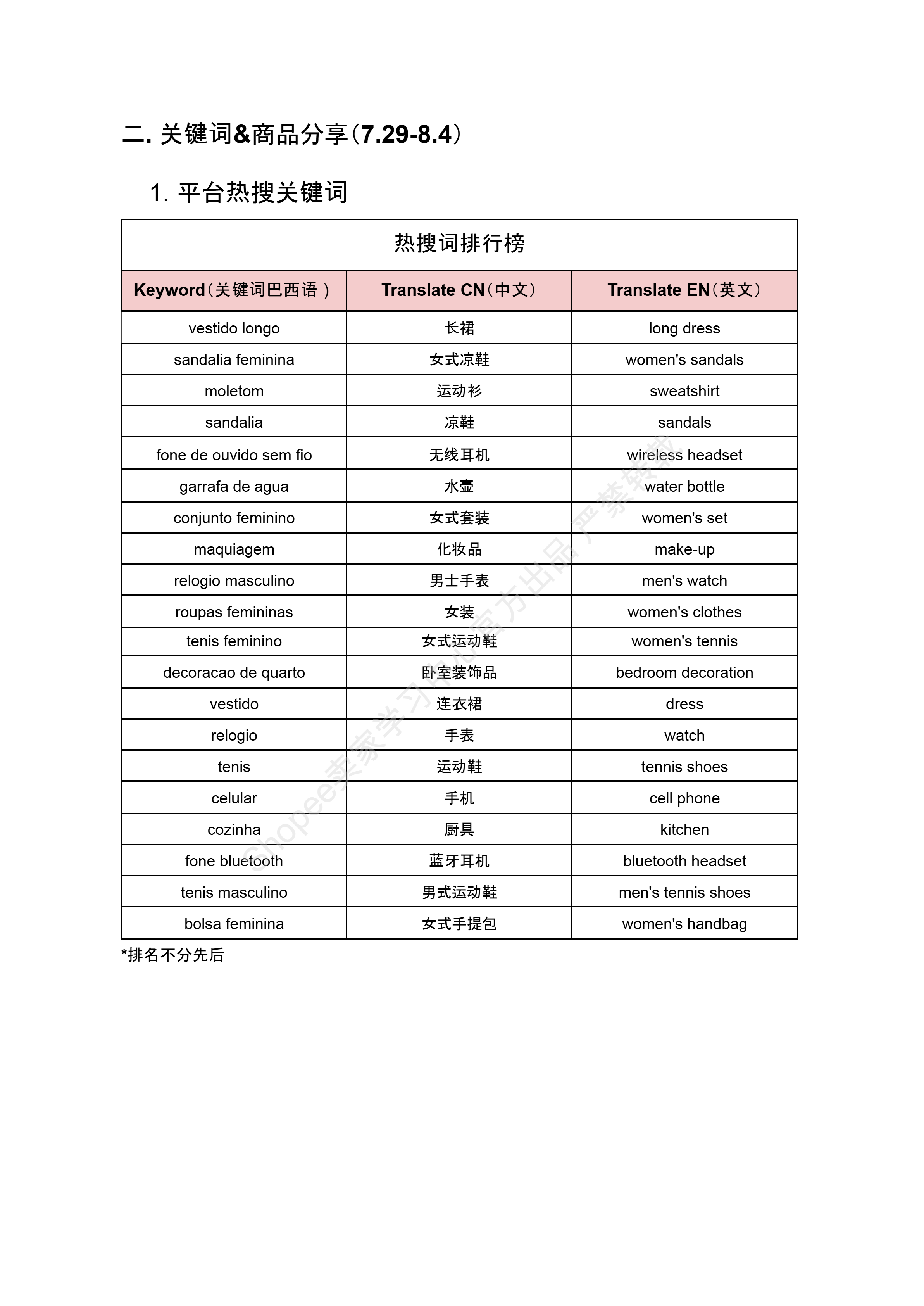 【Shopee市场周报】虾皮巴西站2024年8月第3周市场周报