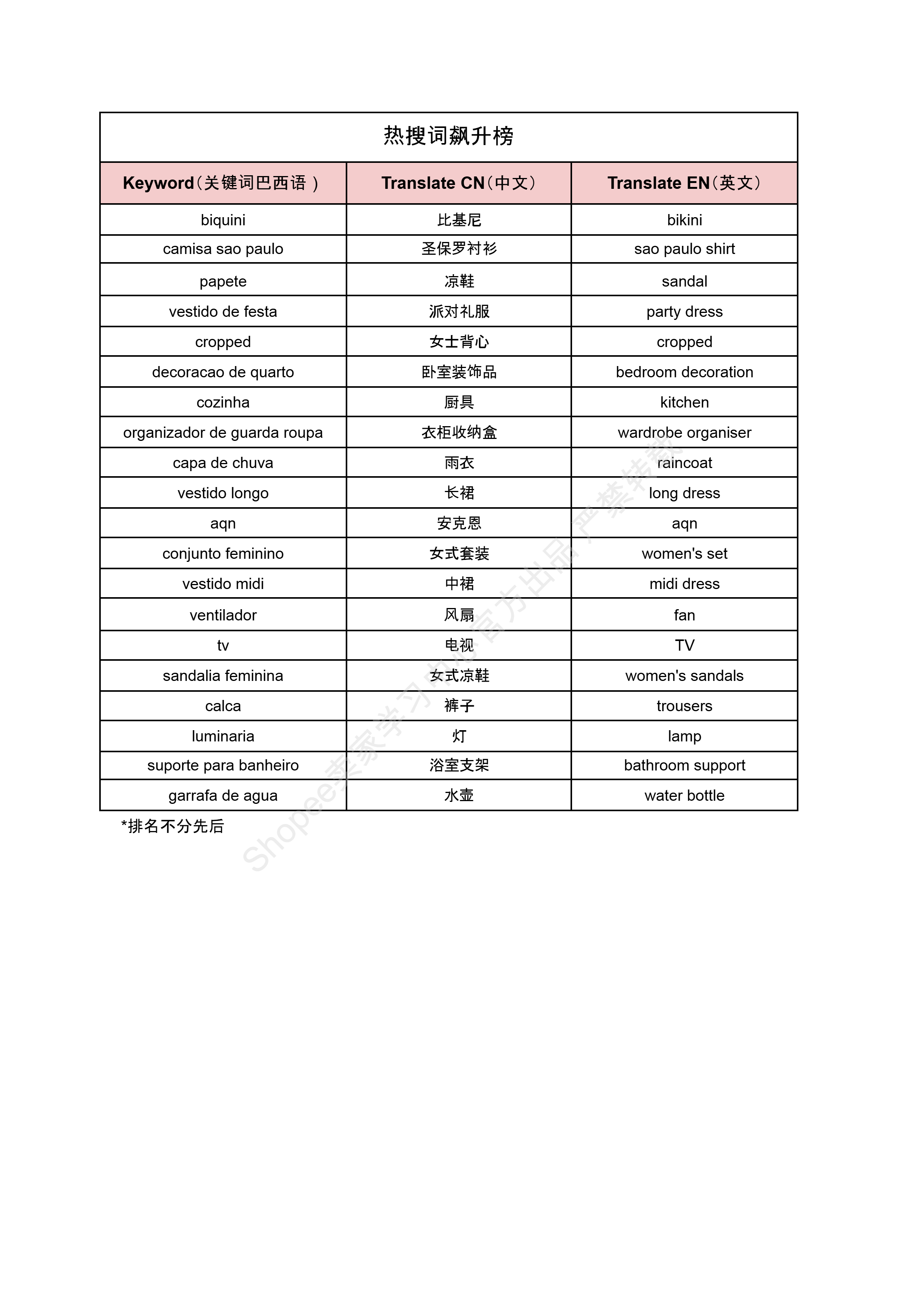 【Shopee市场周报】虾皮巴西站2024年8月第3周市场周报