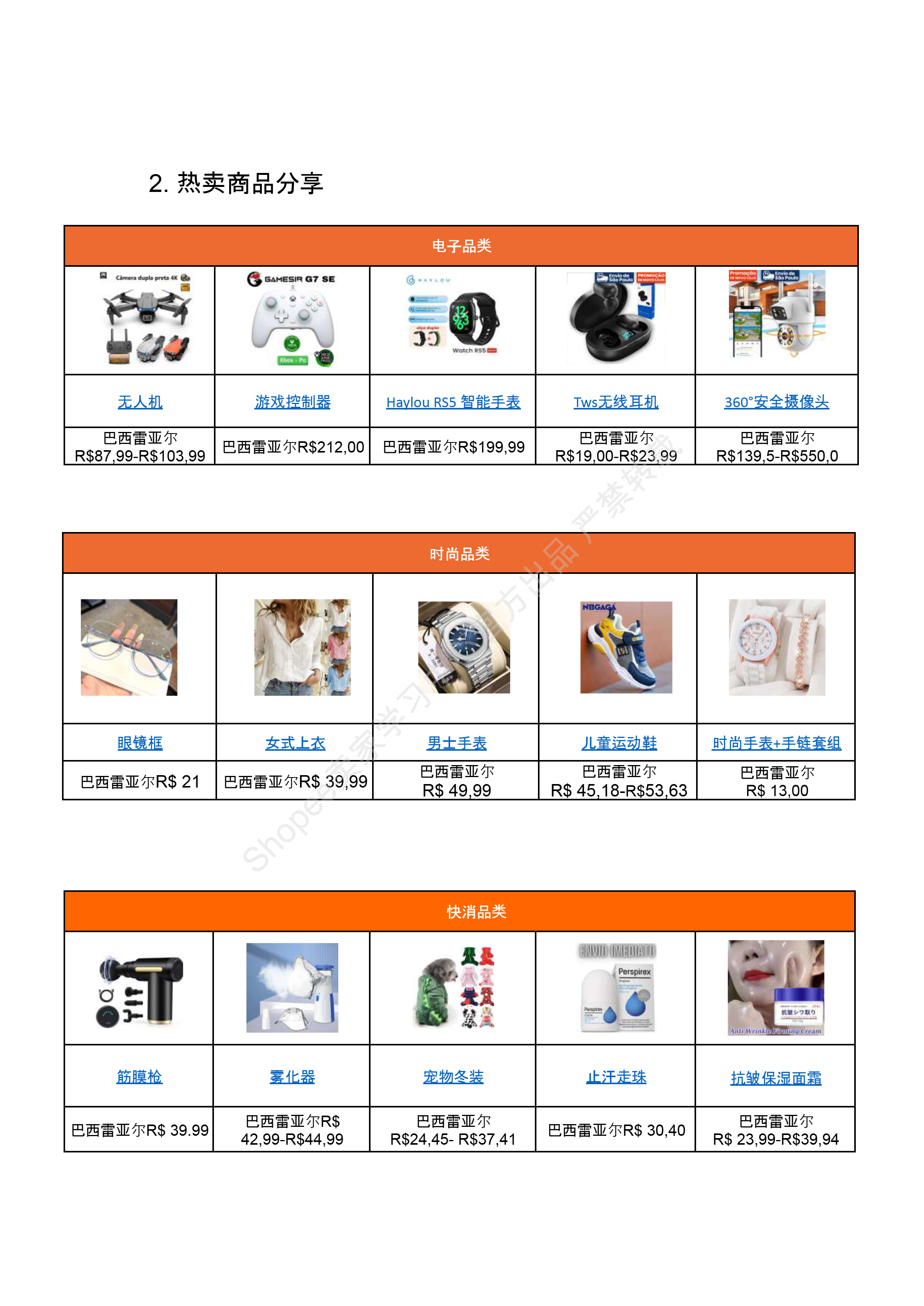 【Shopee市场周报】虾皮巴西站2024年8月第3周市场周报