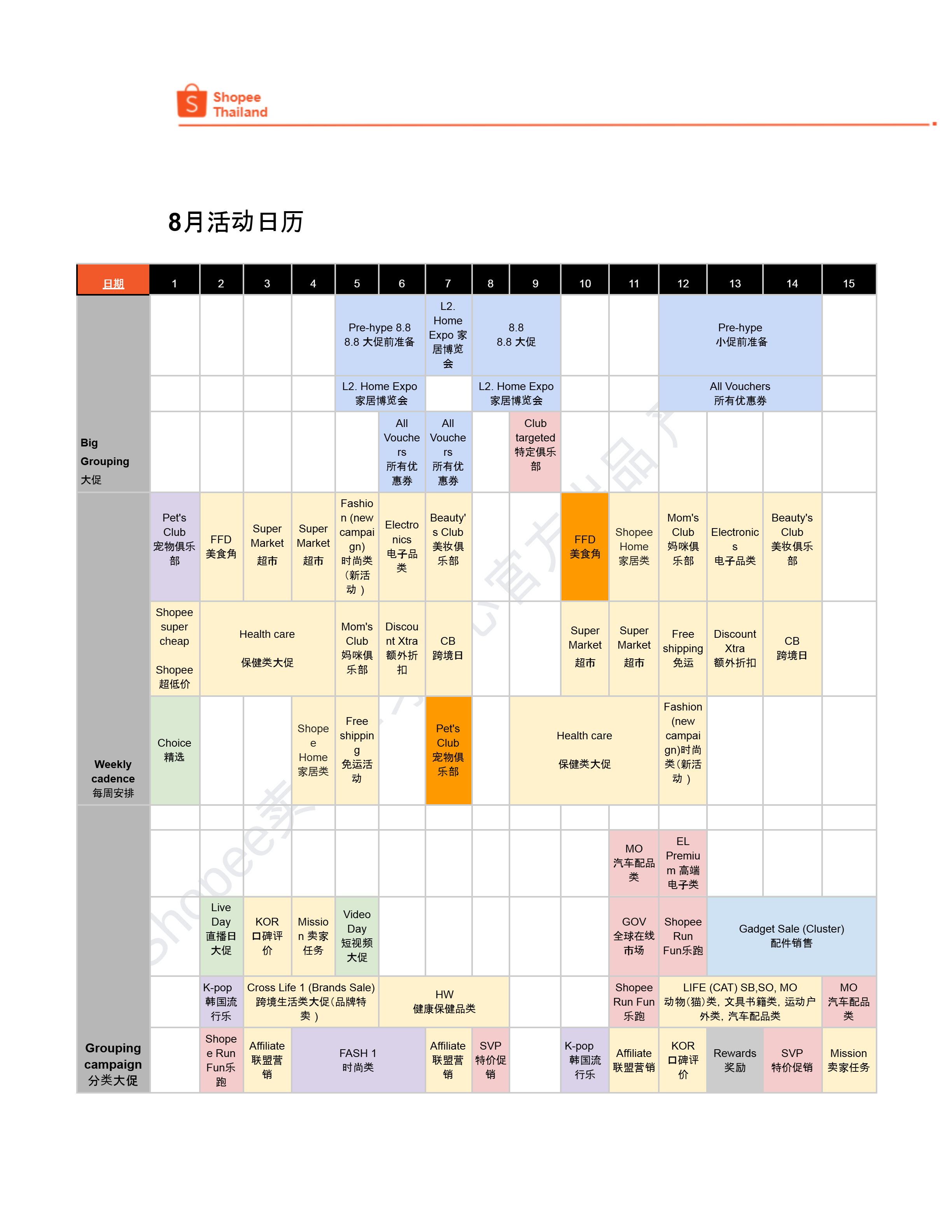 【Shopee市场周报】虾皮泰国站2024年8月第4周市场周报