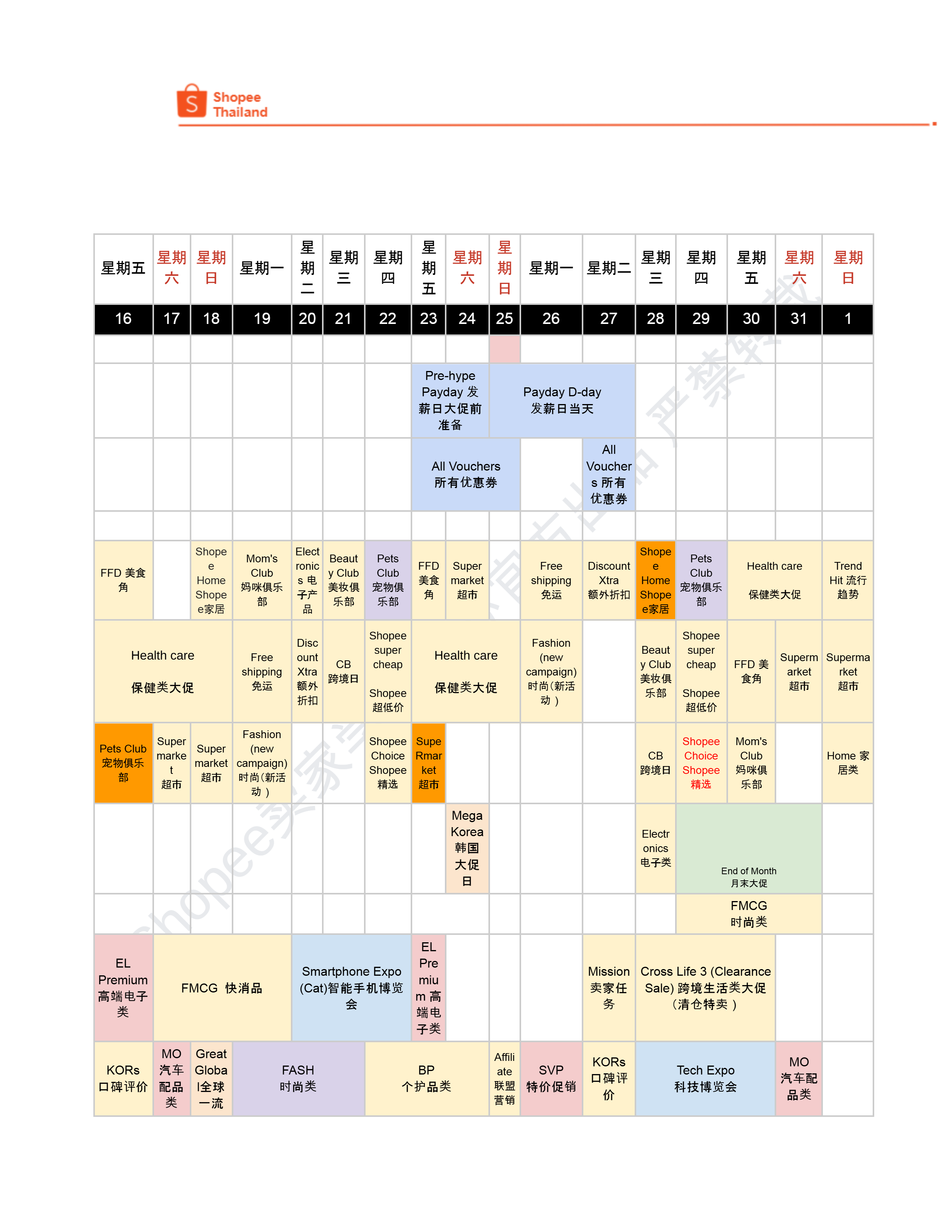 【Shopee市场周报】虾皮泰国站2024年8月第4周市场周报