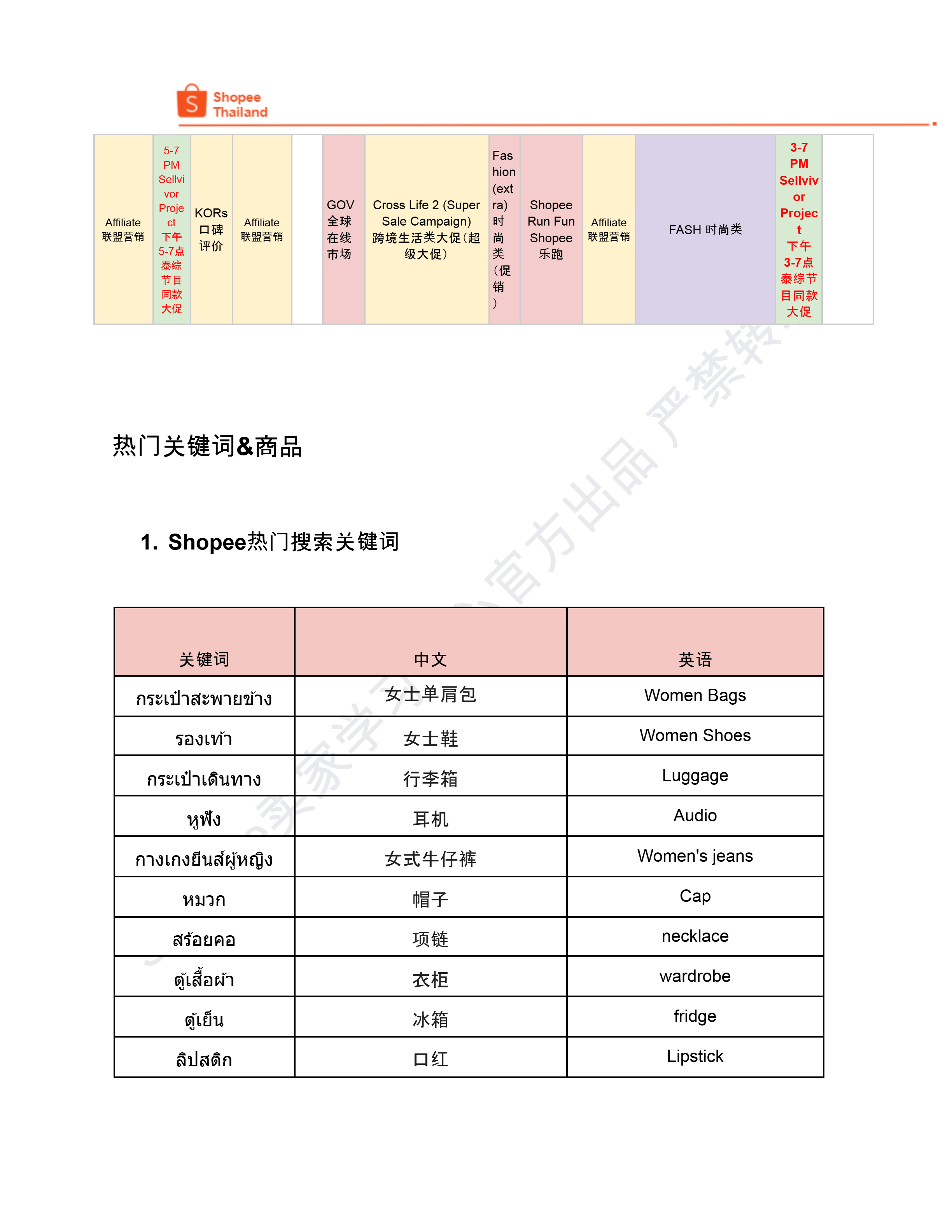 【Shopee市场周报】虾皮泰国站2024年8月第4周市场周报