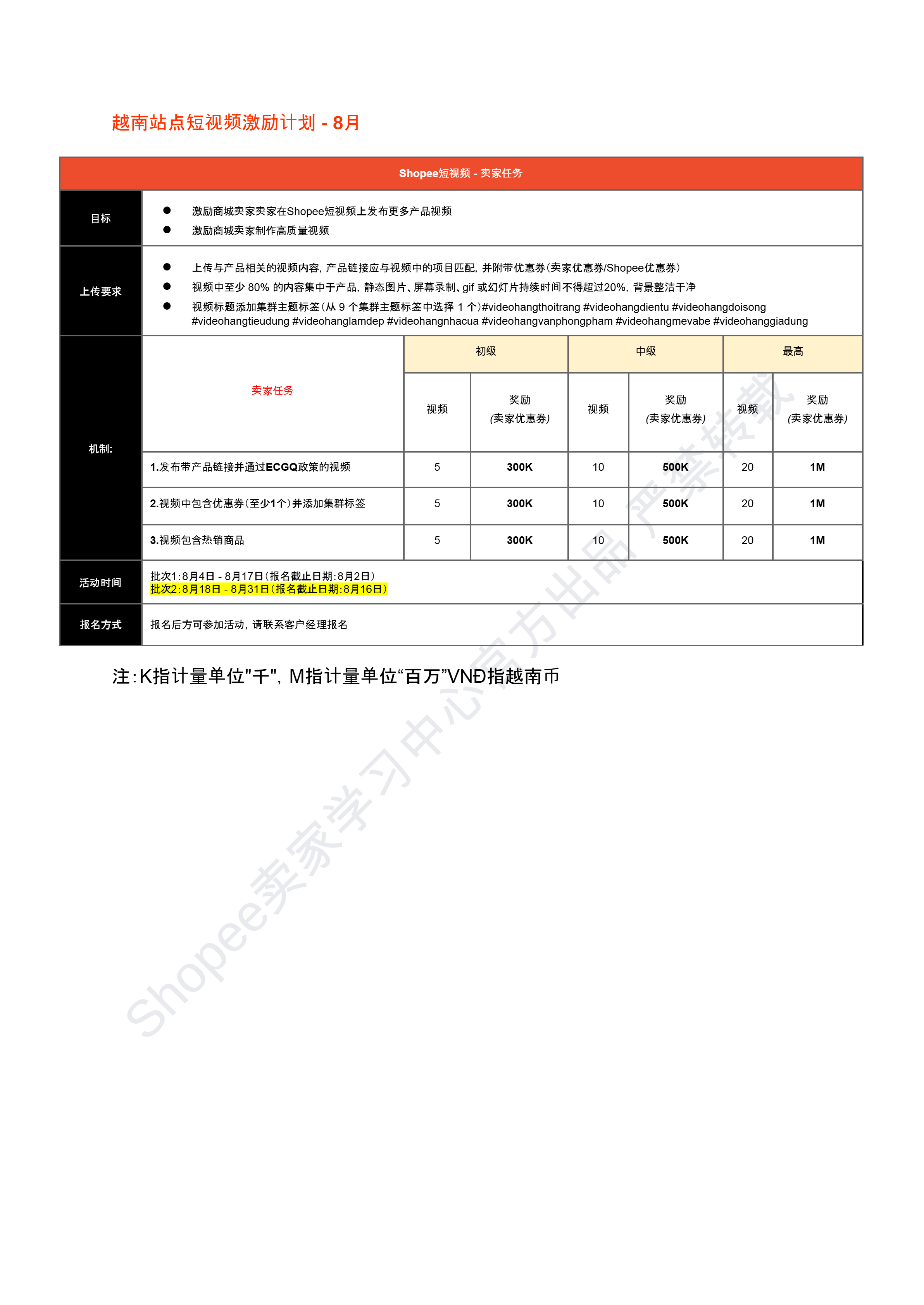 【Shopee市场周报】虾皮越南站2024年8月第4周市场周报