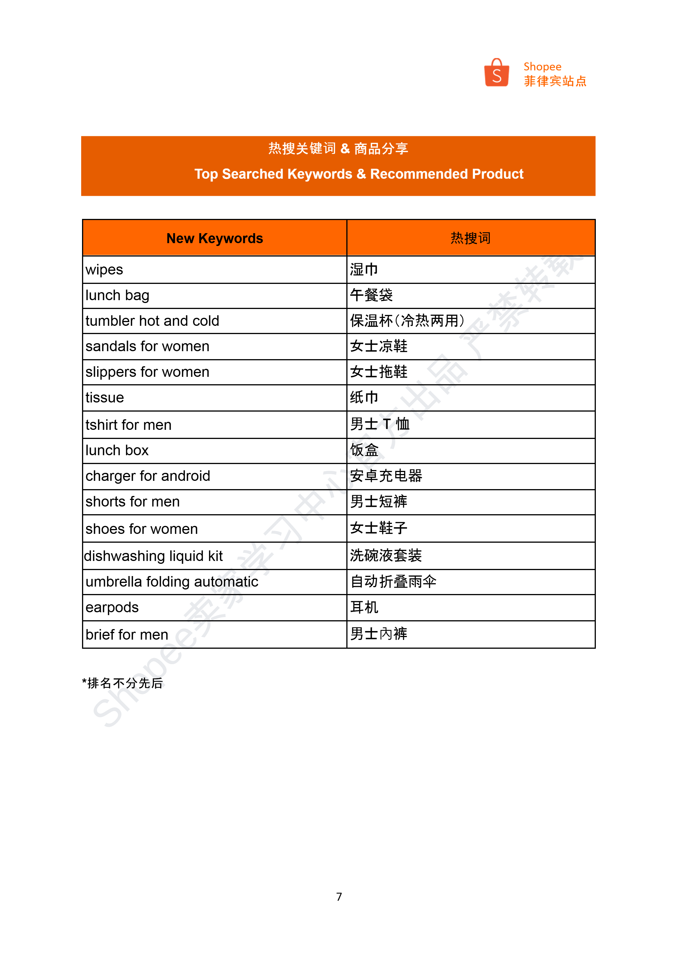 【Shopee市场周报】虾皮菲律宾站2024年8月第4周市场周报