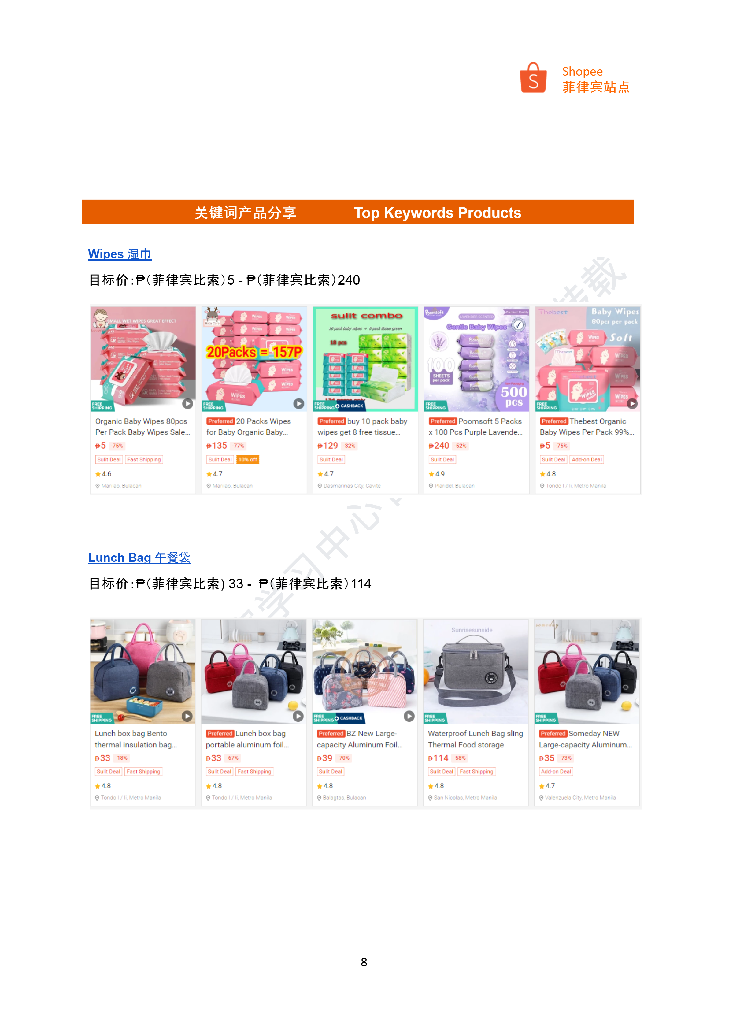 【Shopee市场周报】虾皮菲律宾站2024年8月第4周市场周报