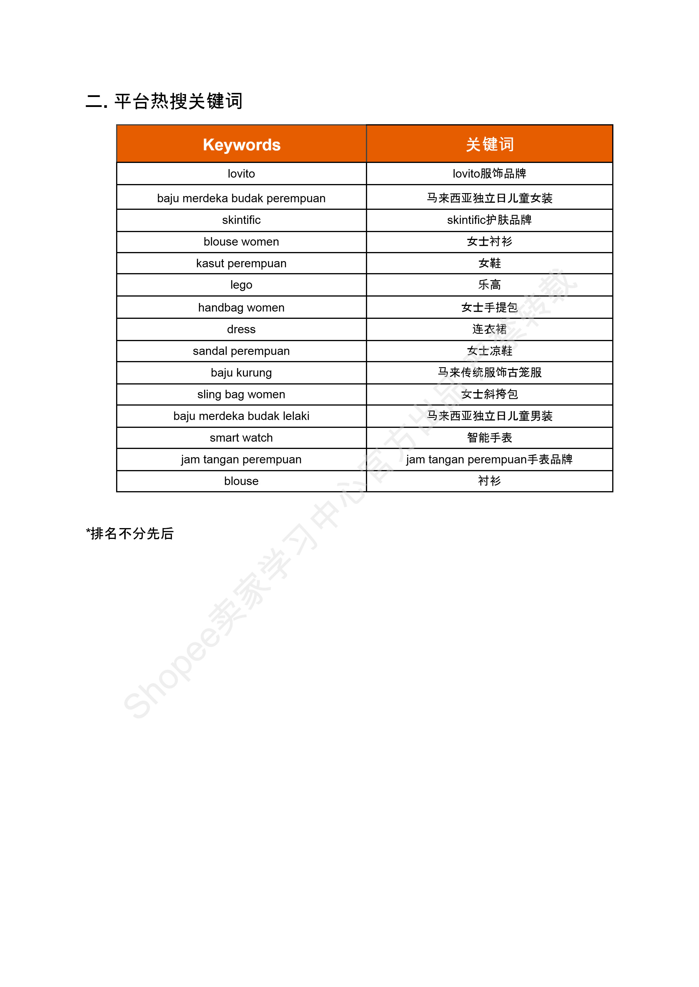 【Shopee市场周报】虾皮马来西亚站2024年8月第4周市场周报